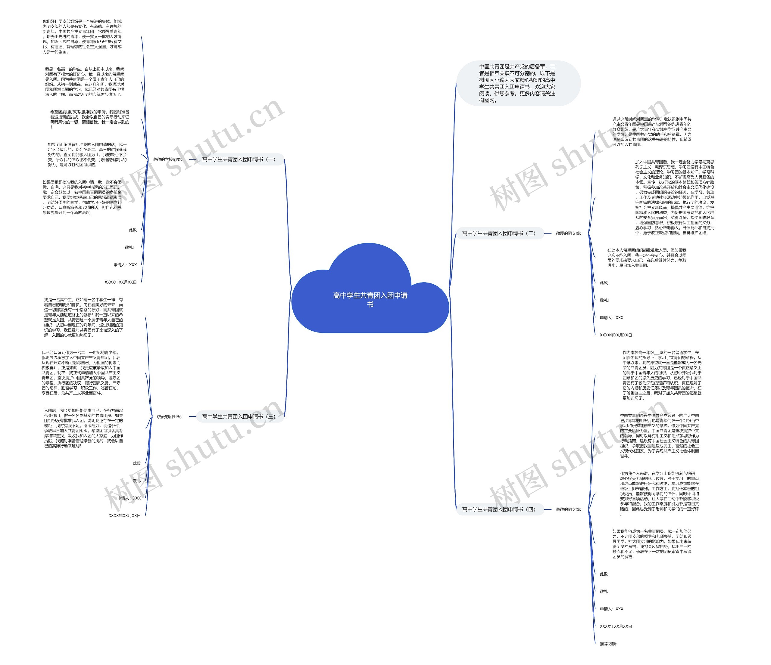 高中学生共青团入团申请书思维导图
