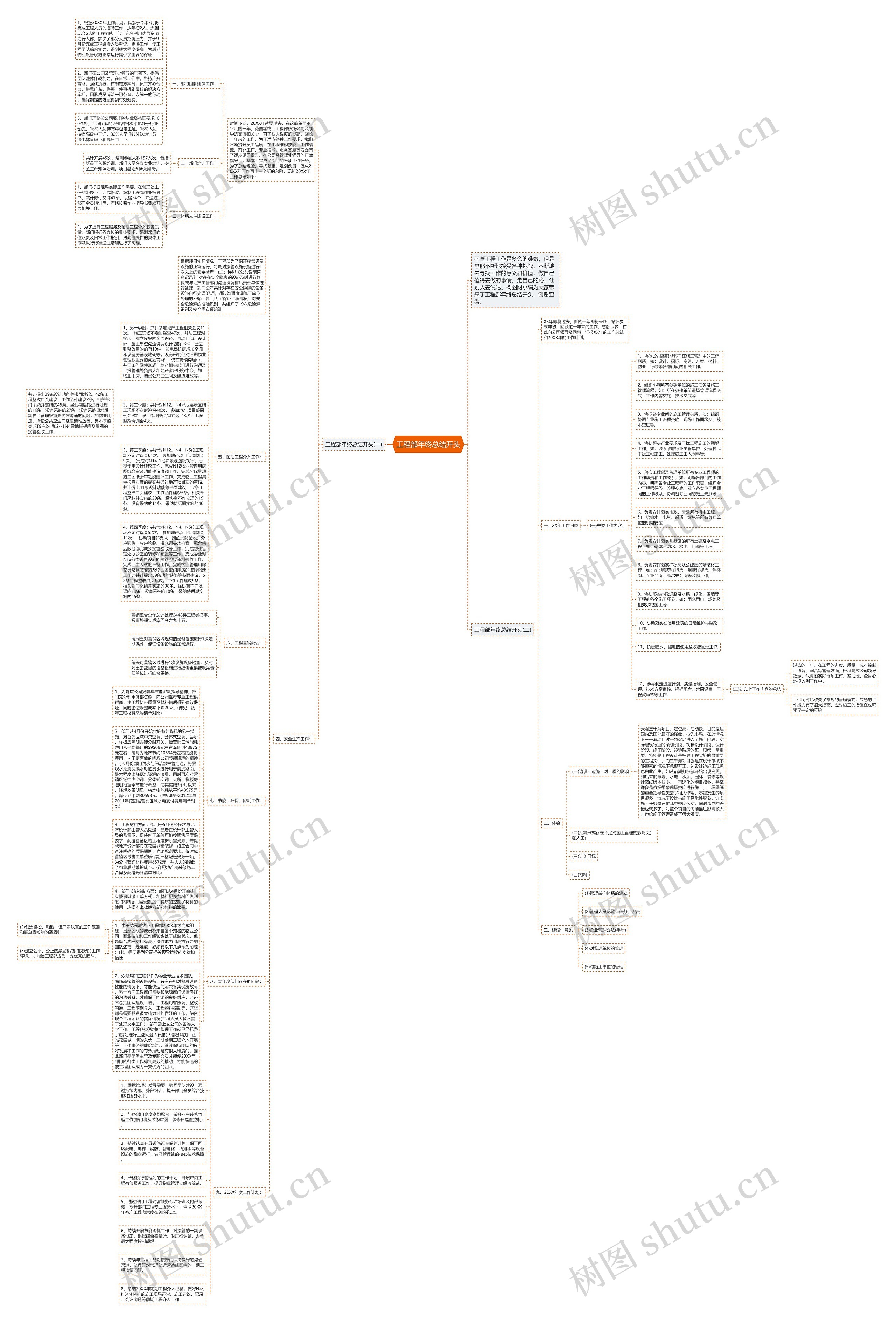 工程部年终总结开头思维导图