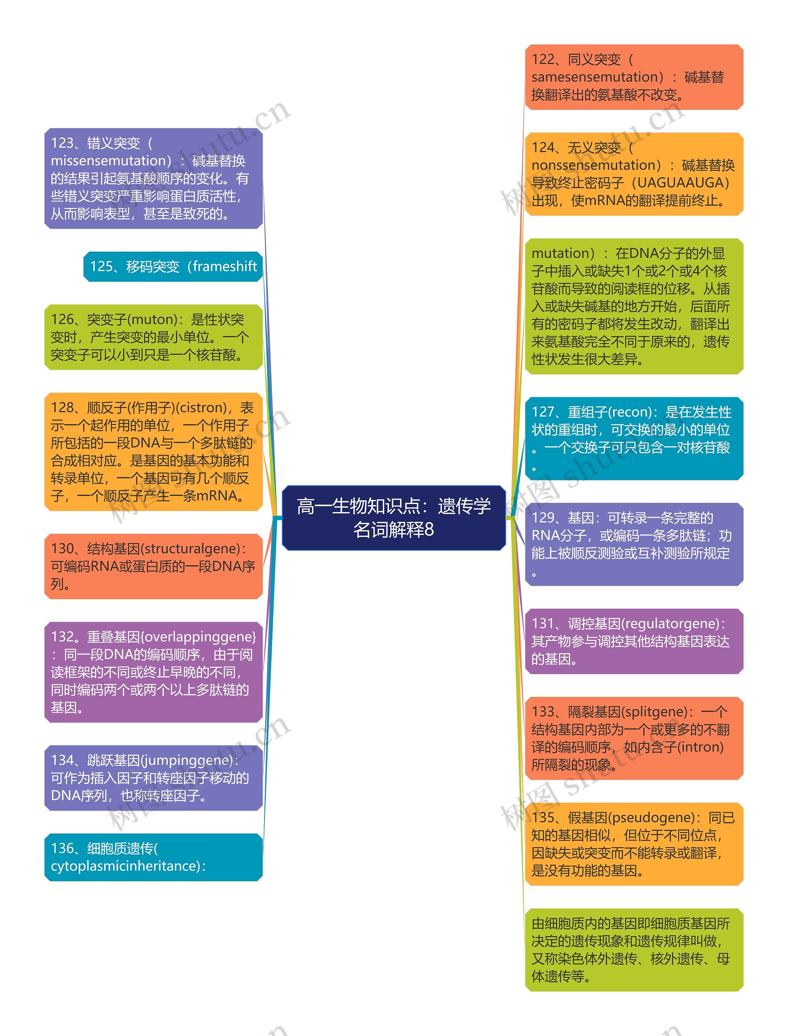 高一生物知识点：遗传学名词解释8