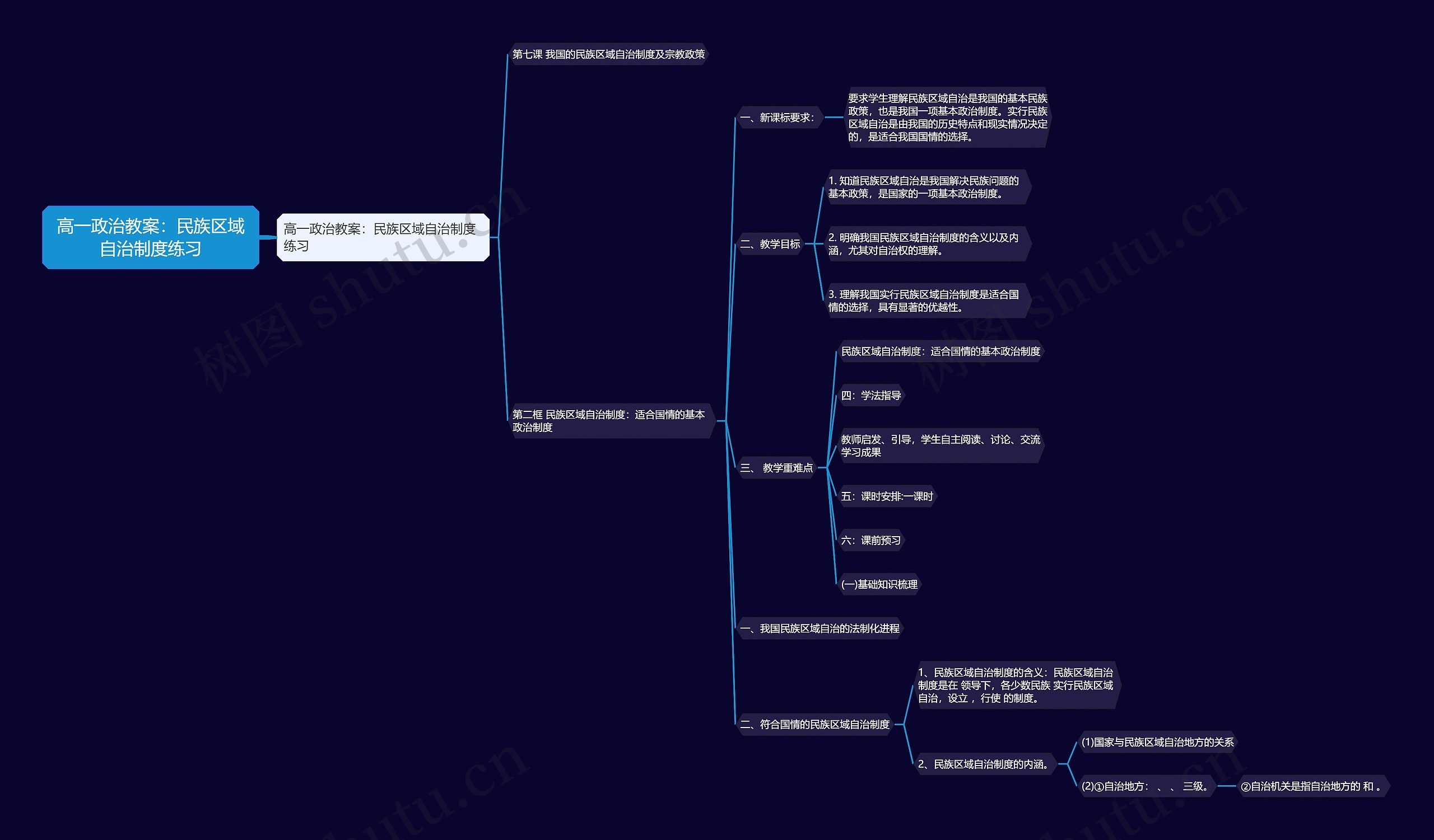 高一政治教案：民族区域自治制度练习思维导图