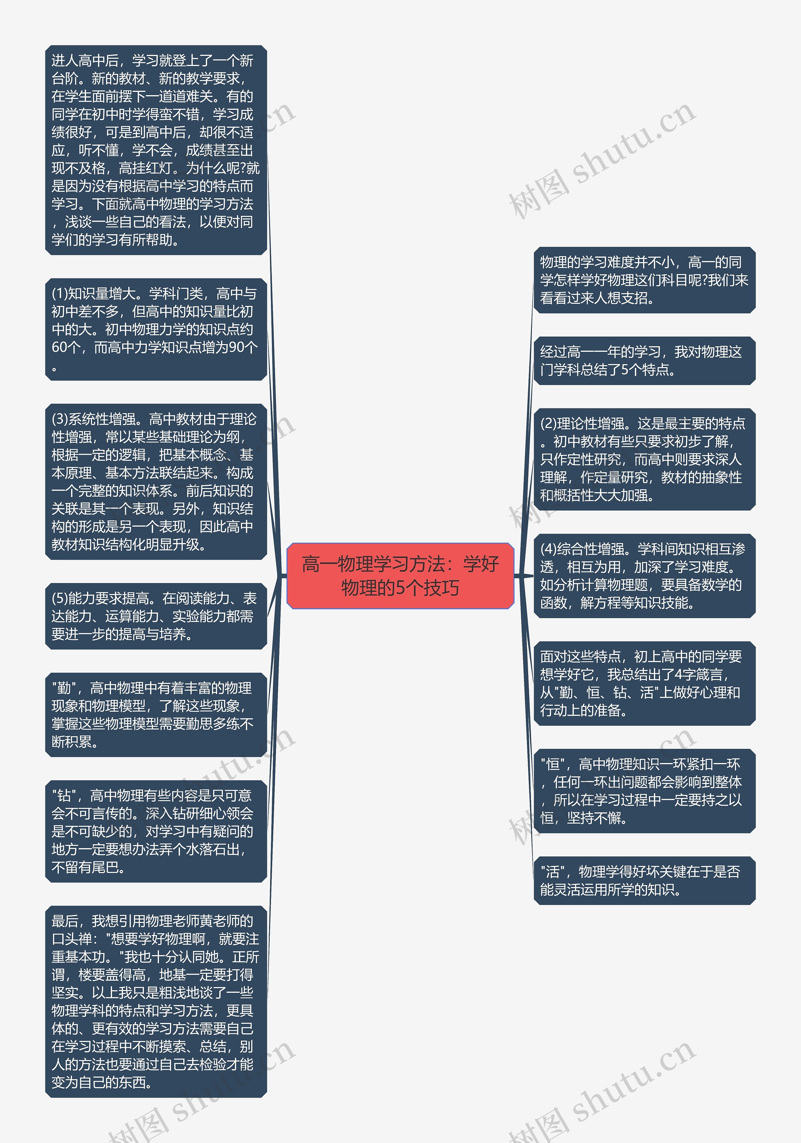 高一物理学习方法：学好物理的5个技巧思维导图