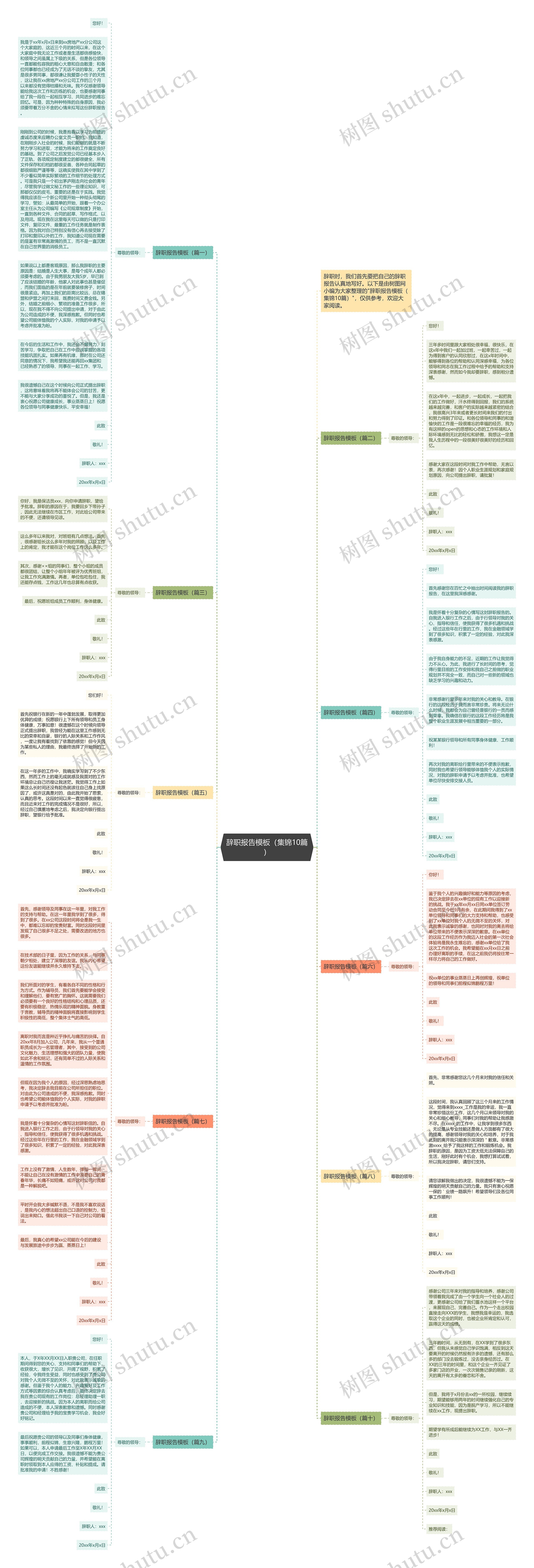辞职报告（集锦10篇）思维导图