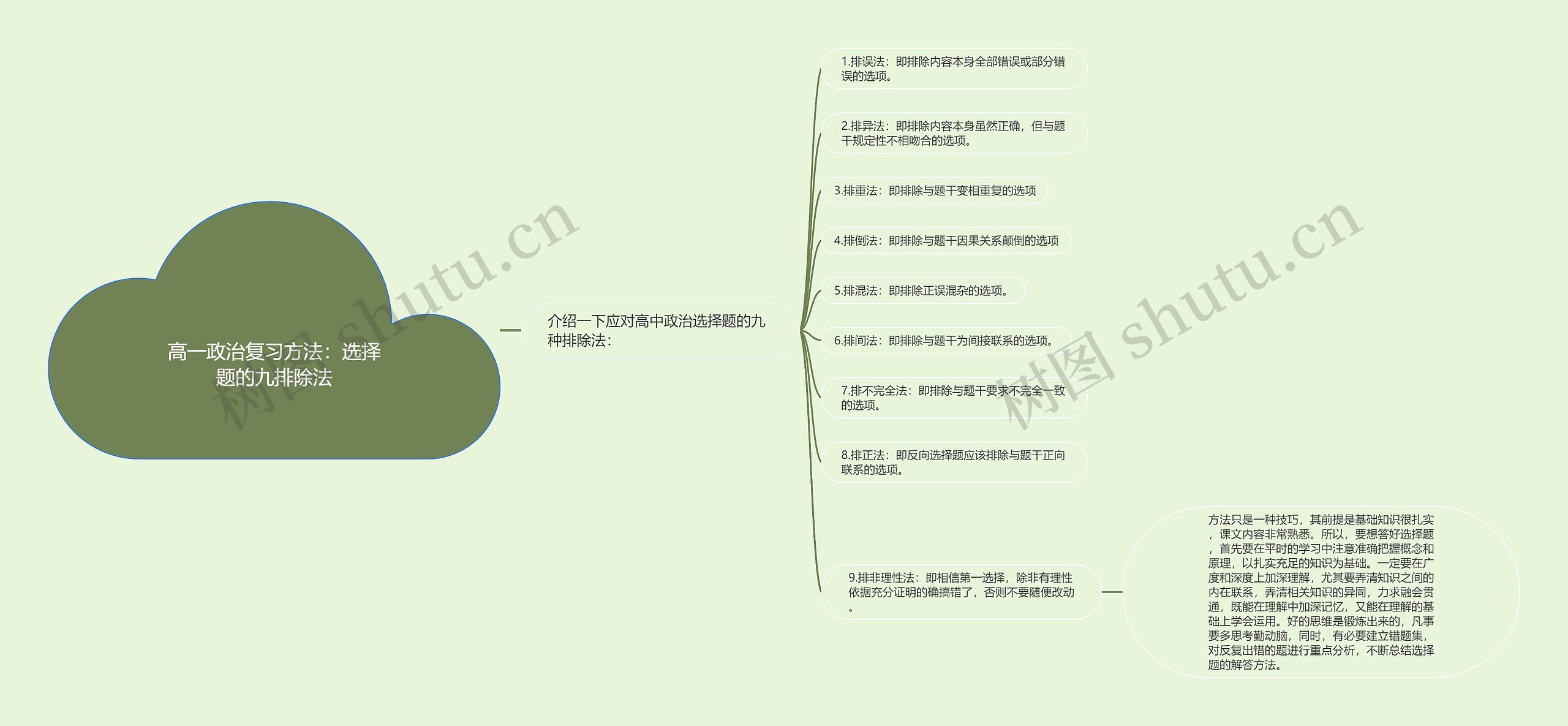 高一政治复习方法：选择题的九排除法