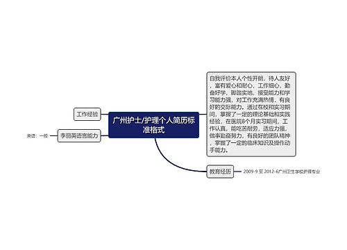 广州护士/护理个人简历标准格式