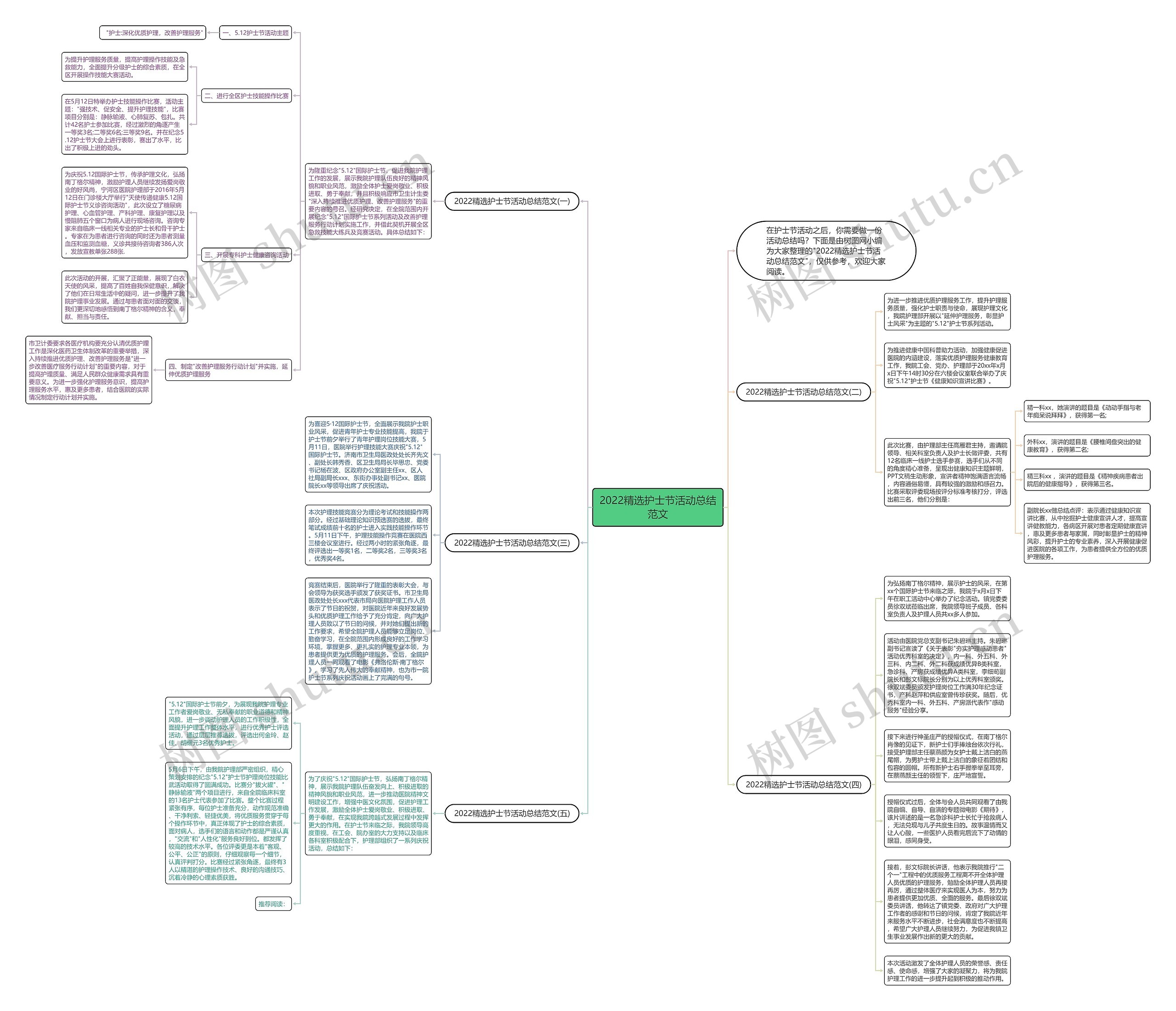 2022精选护士节活动总结范文思维导图