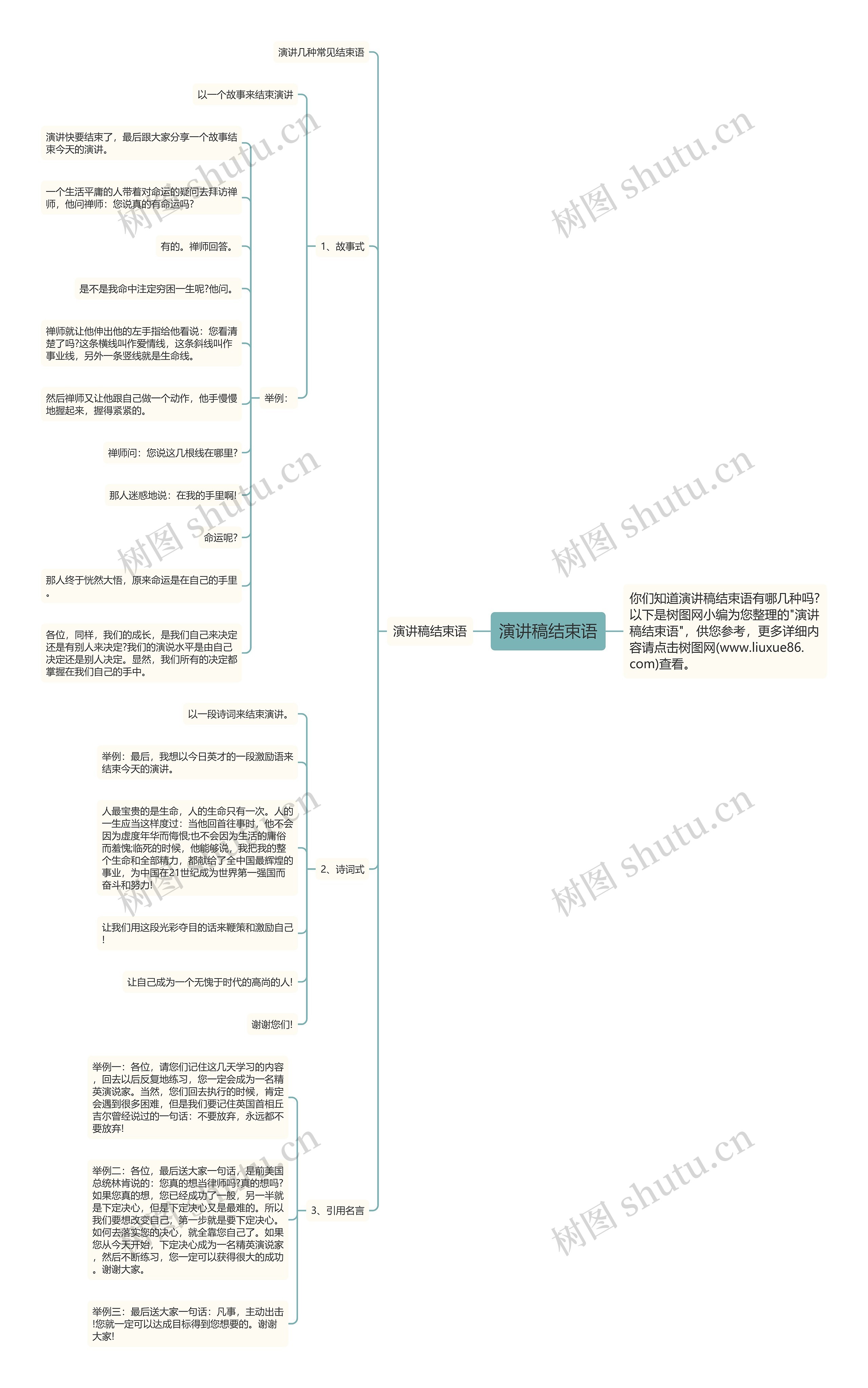 演讲稿结束语思维导图