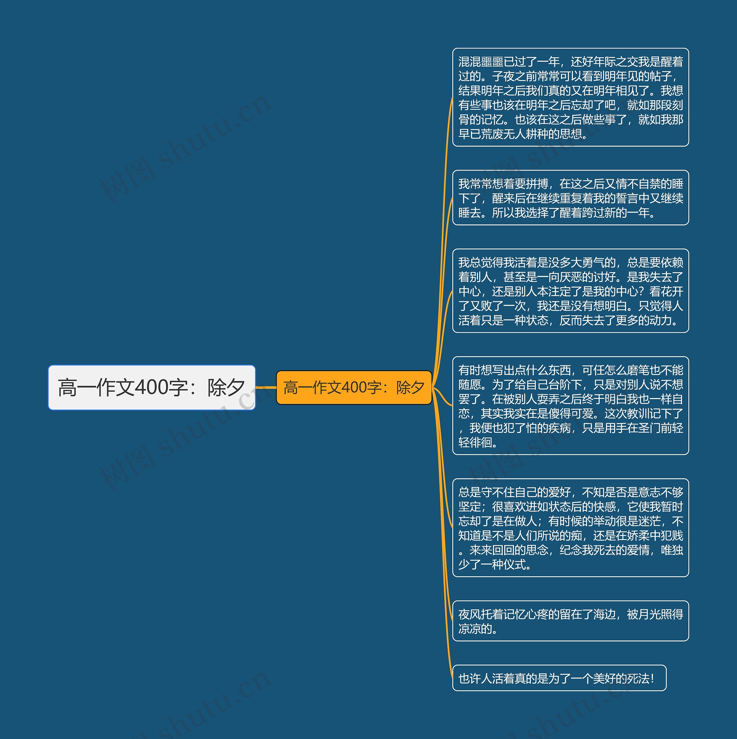 高一作文400字：除夕思维导图