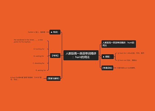 人教版高一英语单词精讲：hunt的用法