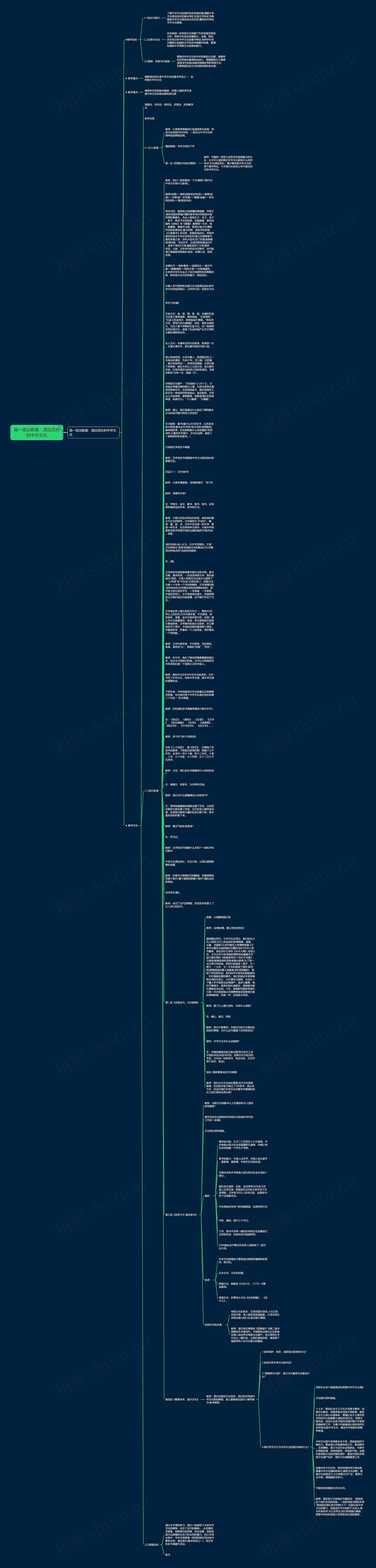 高一政治教案：源远流长的中华文化思维导图