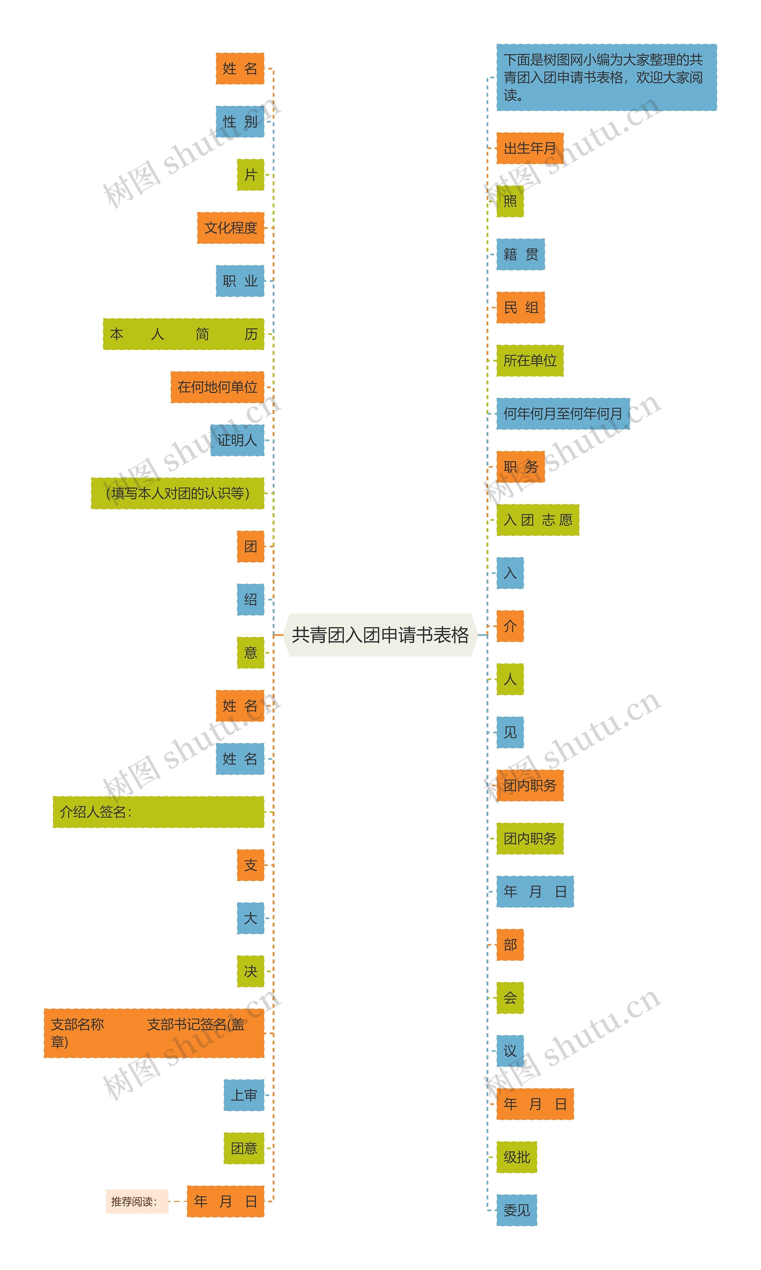 共青团入团申请书表格