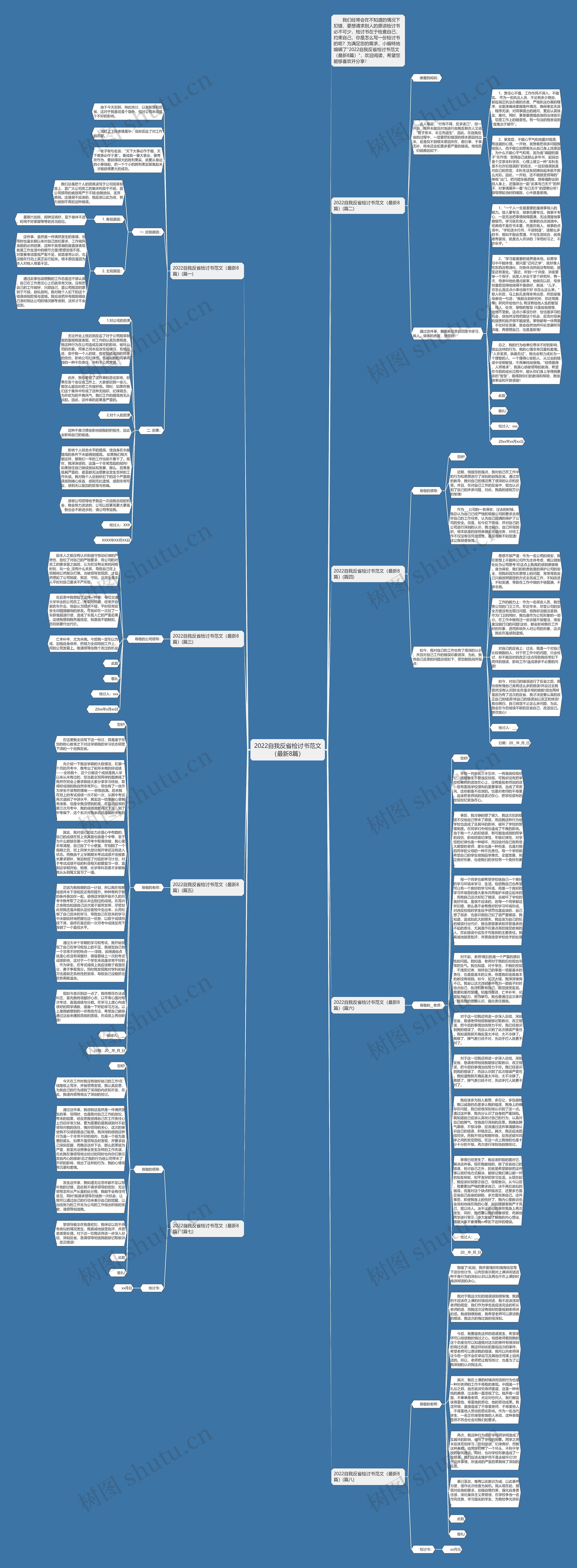 2022自我反省检讨书范文（最新8篇）思维导图