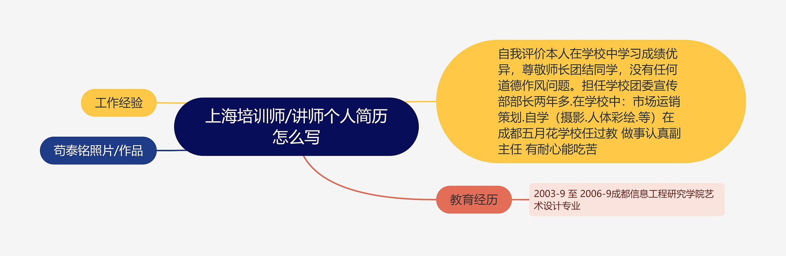上海培训师/讲师个人简历怎么写思维导图