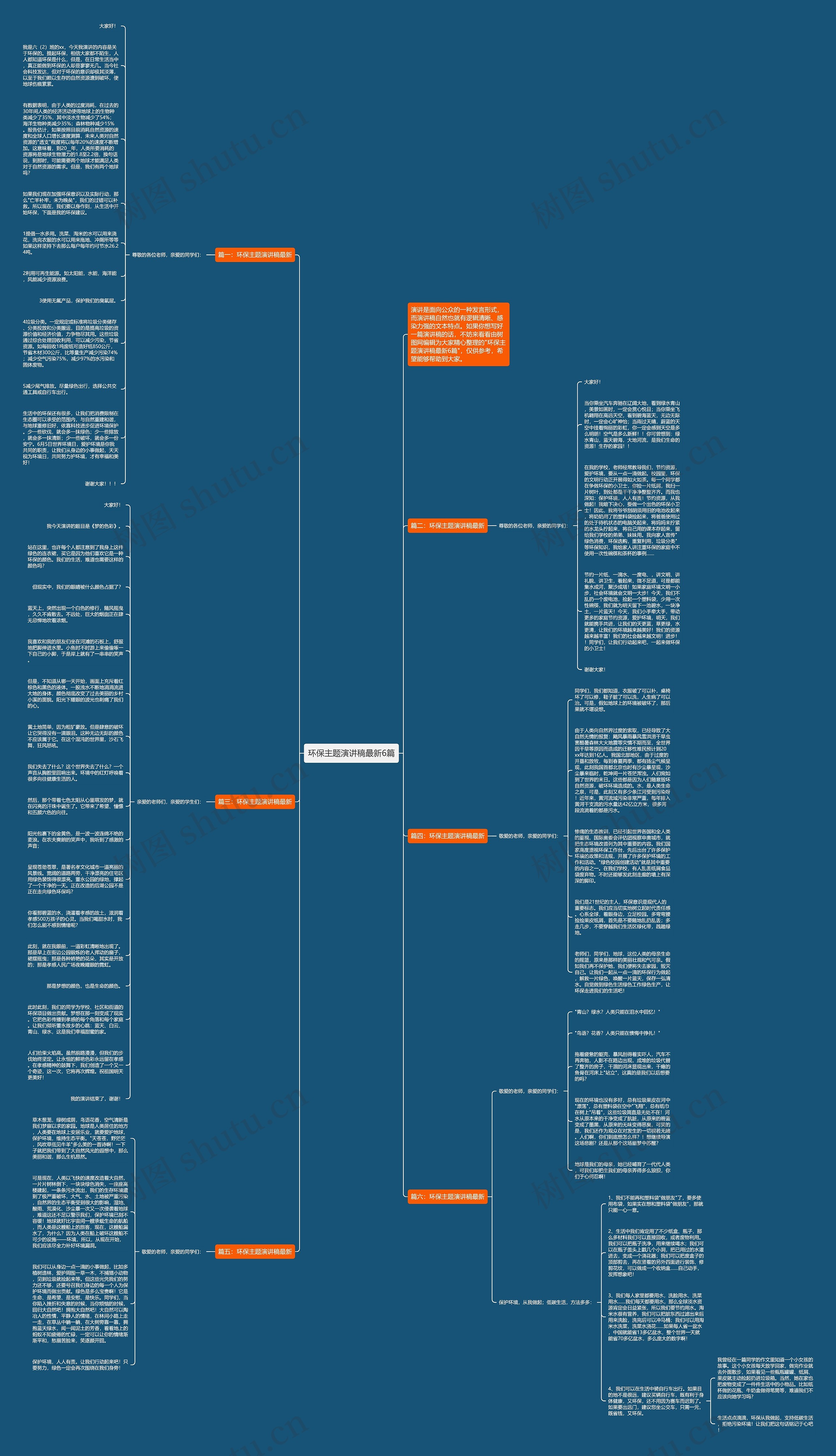 环保主题演讲稿最新6篇思维导图