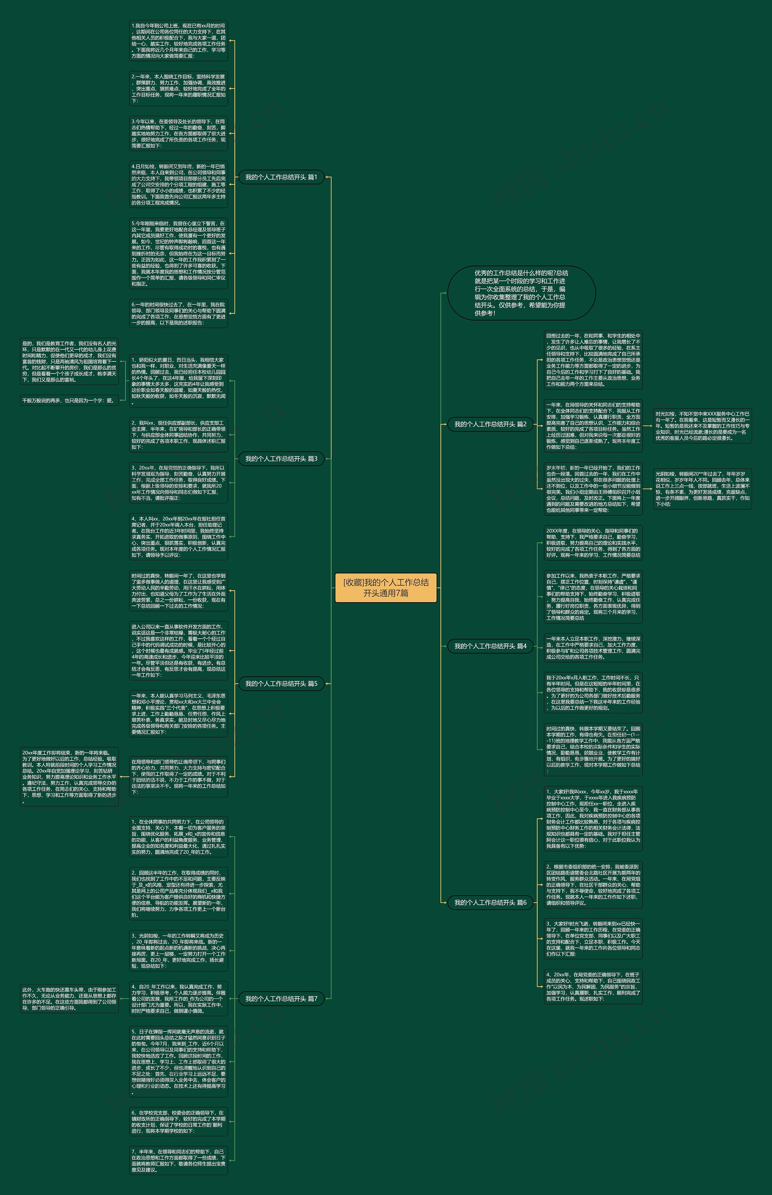 [收藏]我的个人工作总结开头通用7篇思维导图