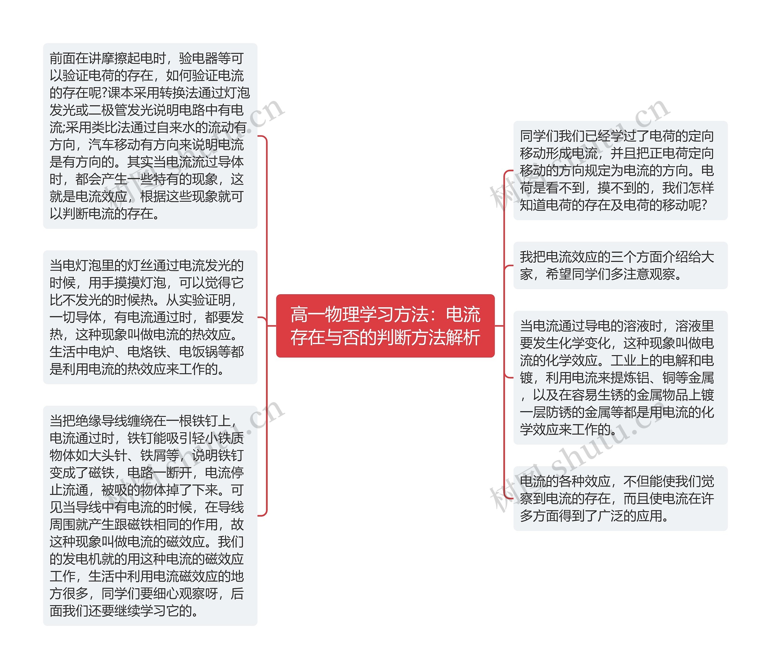 高一物理学习方法：电流存在与否的判断方法解析