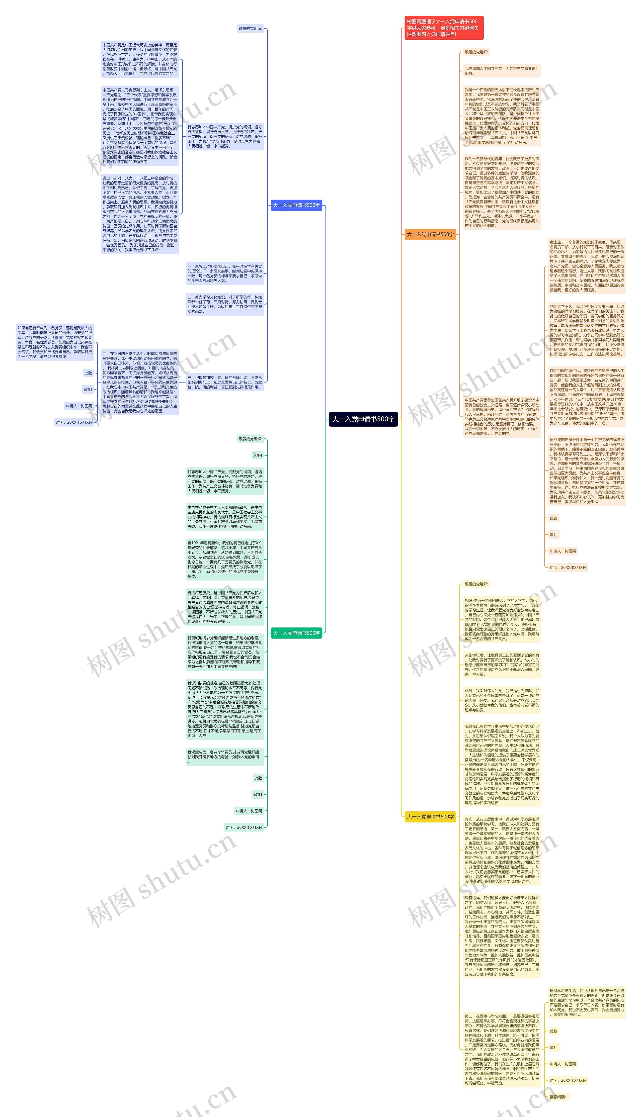 大一入党申请书500字思维导图