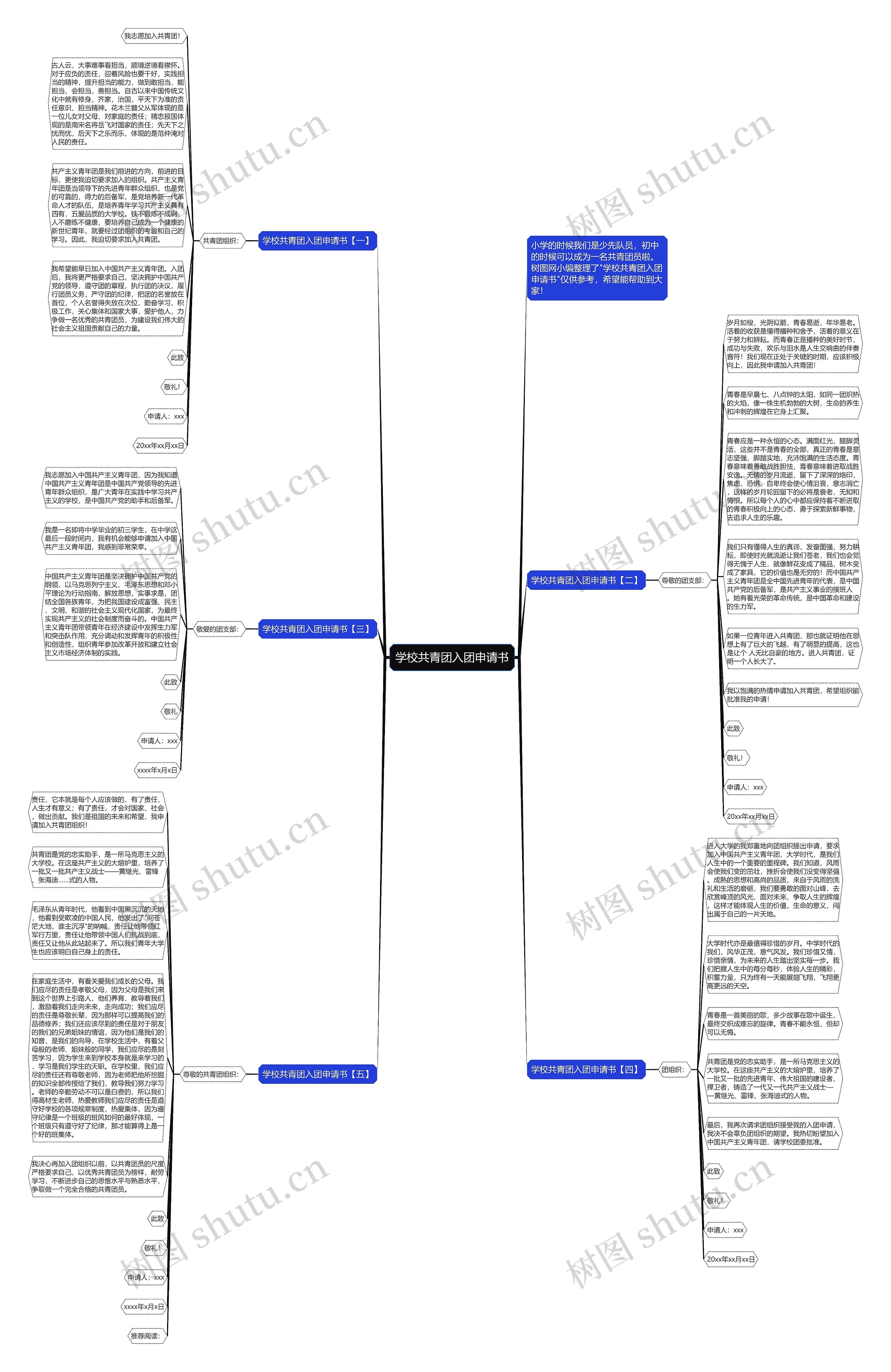 学校共青团入团申请书思维导图