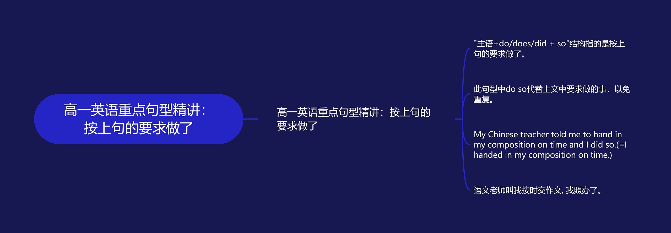 高一英语重点句型精讲：按上句的要求做了