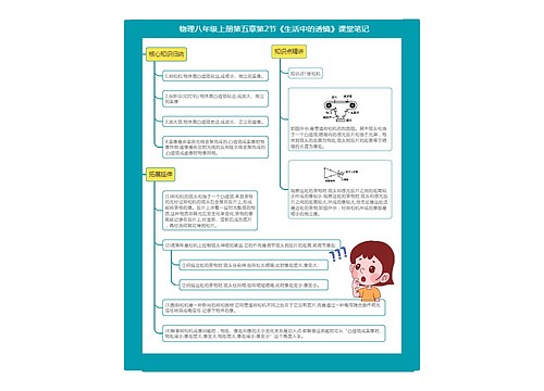 物理八年级上册第五章第2节《生活中的透镜》课堂笔记