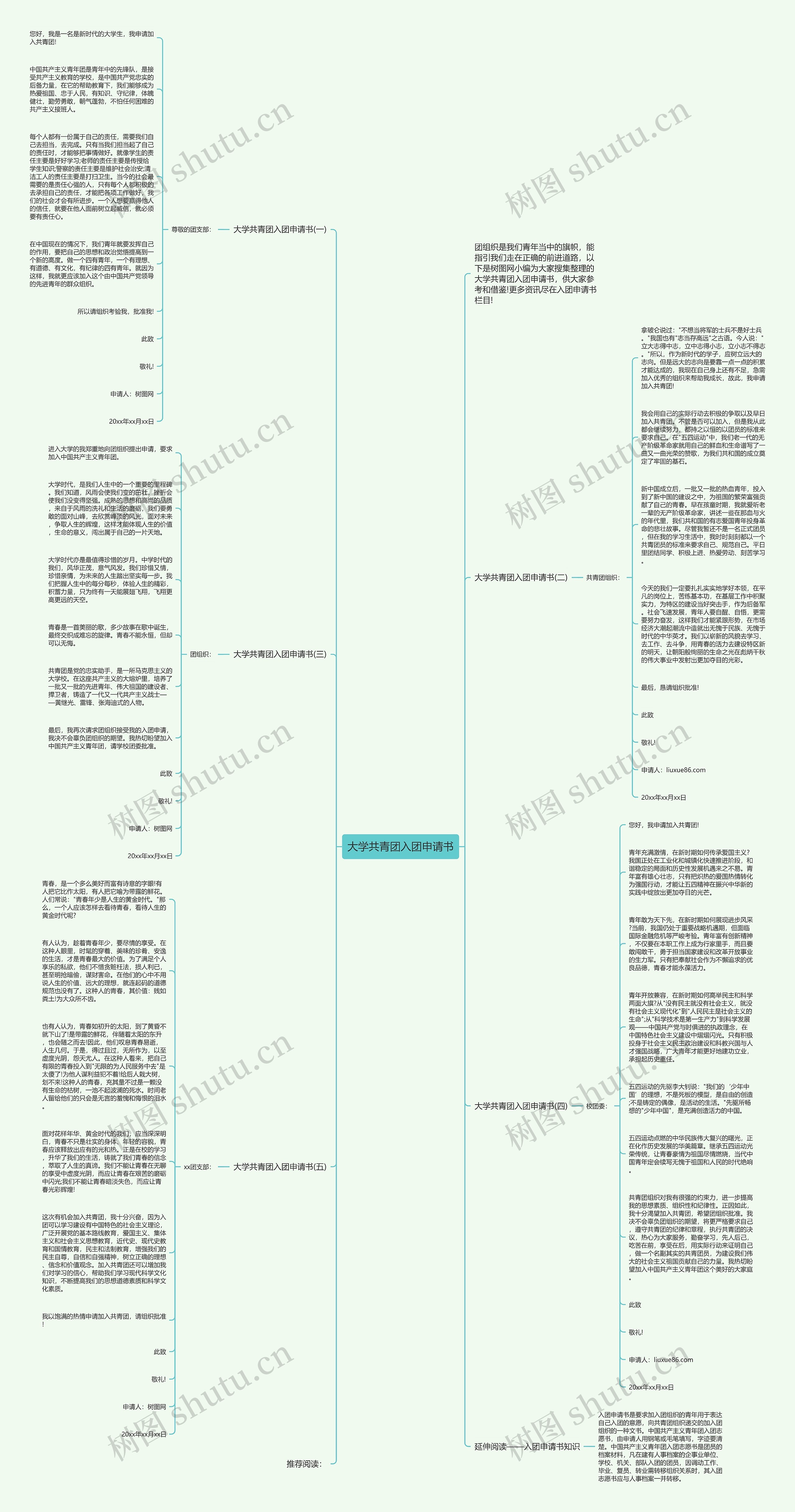 大学共青团入团申请书思维导图