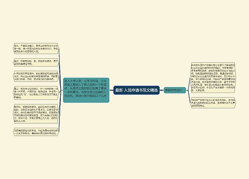 最新 入党申请书范文精选