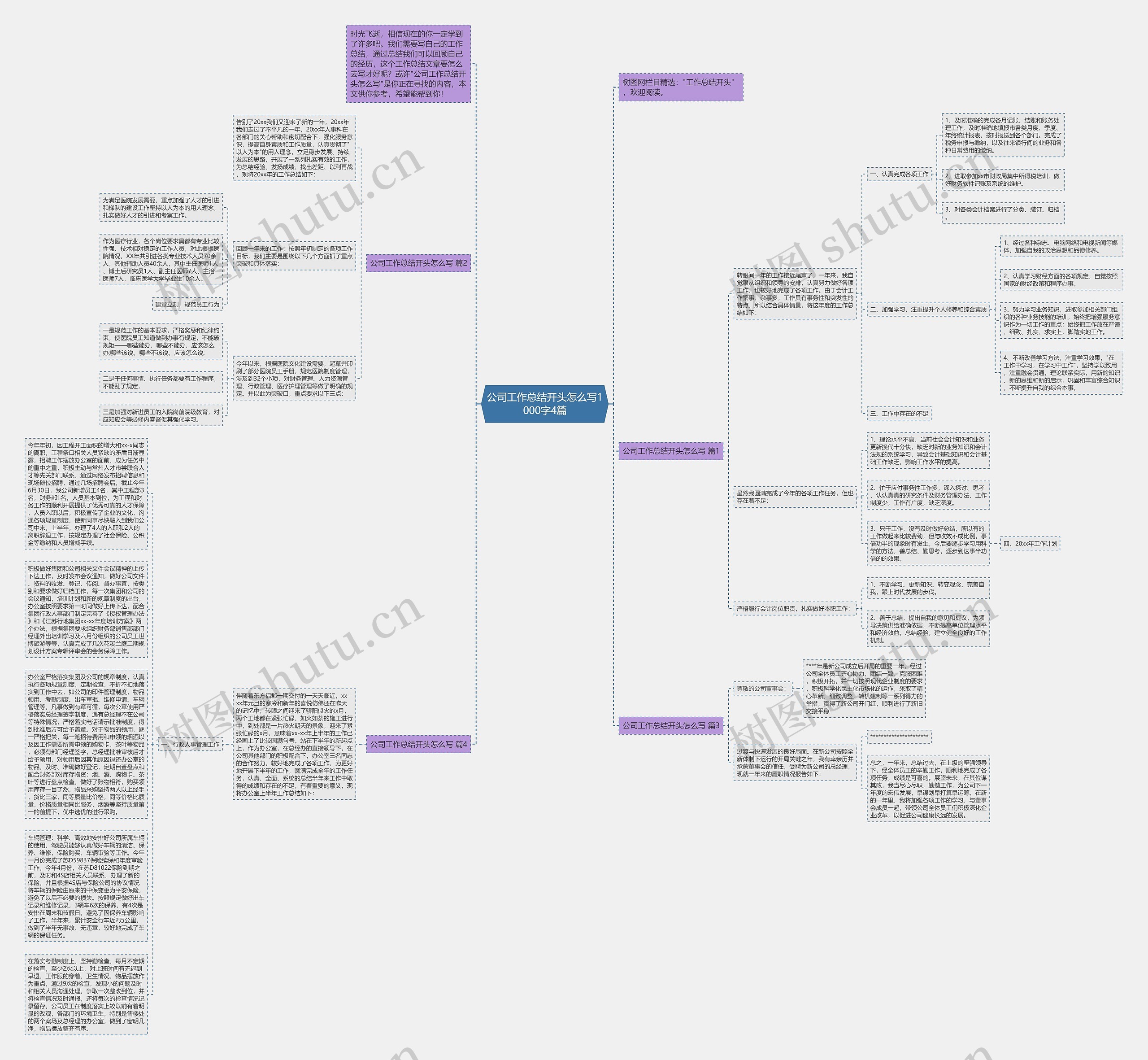 公司工作总结开头怎么写1000字4篇思维导图