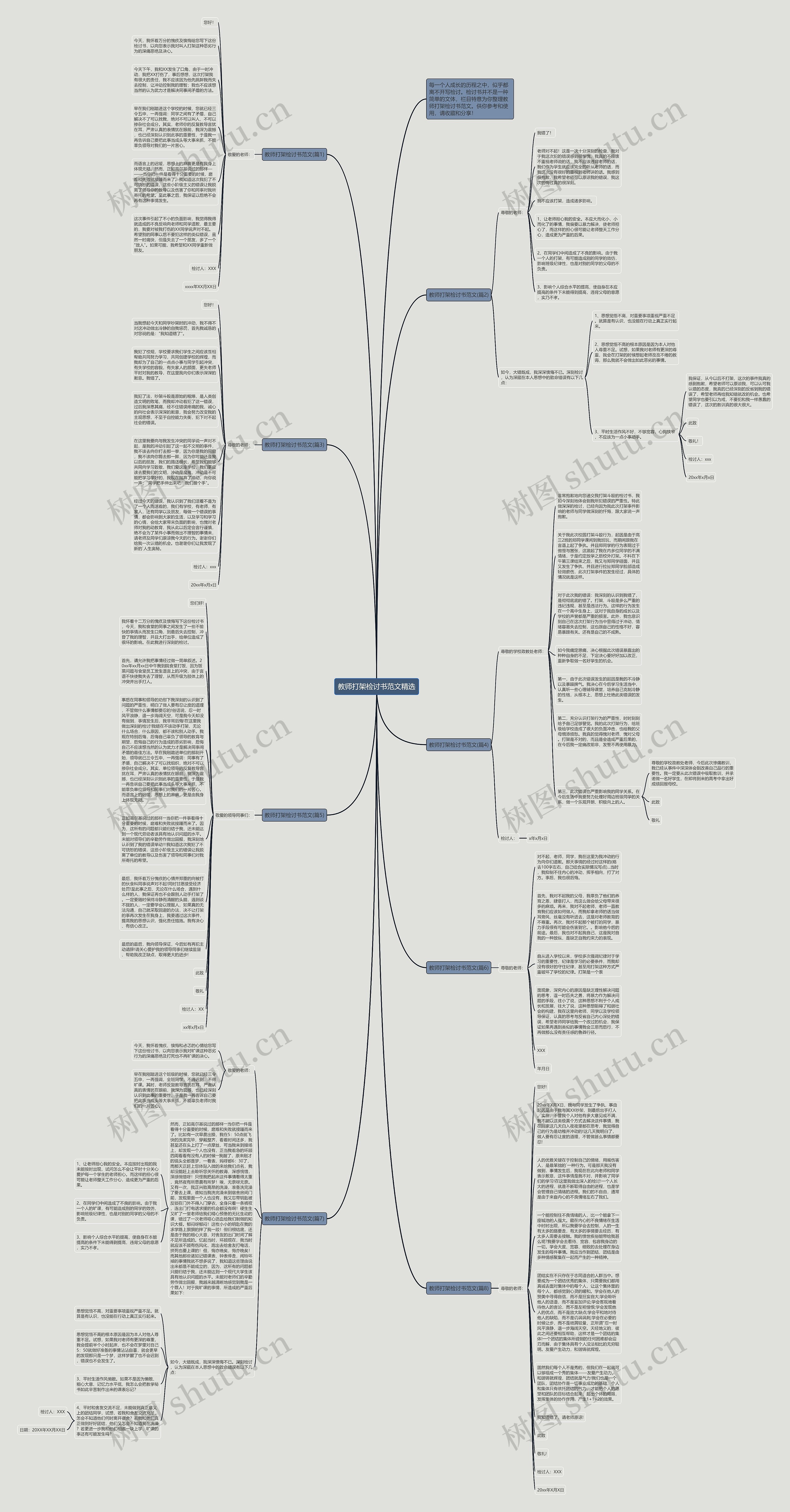 教师打架检讨书范文精选思维导图
