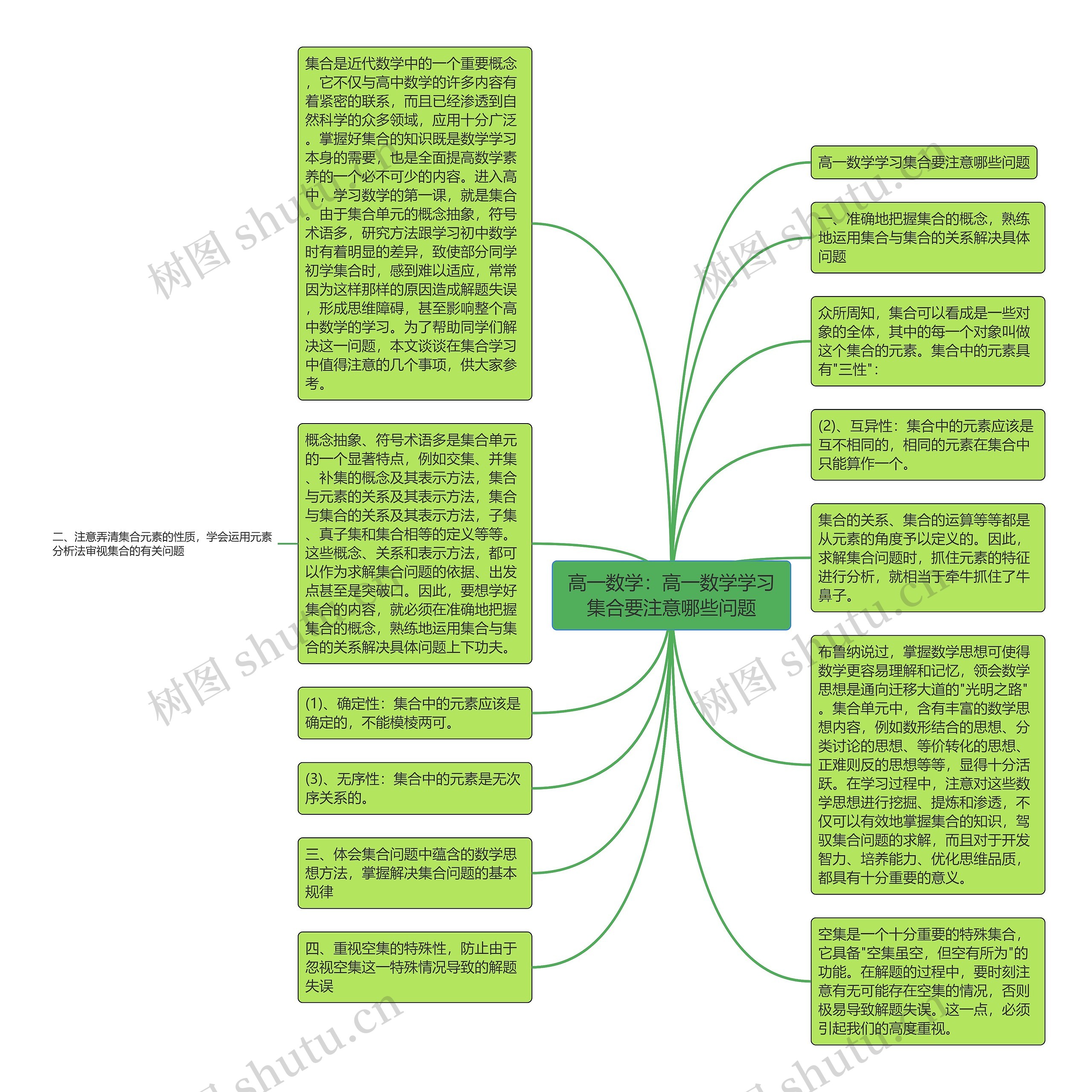 高一数学:高一数学学习集合要注意哪些问题思维导图高清图 高一数学:高一数学学习集合要注意哪些问题思维导图