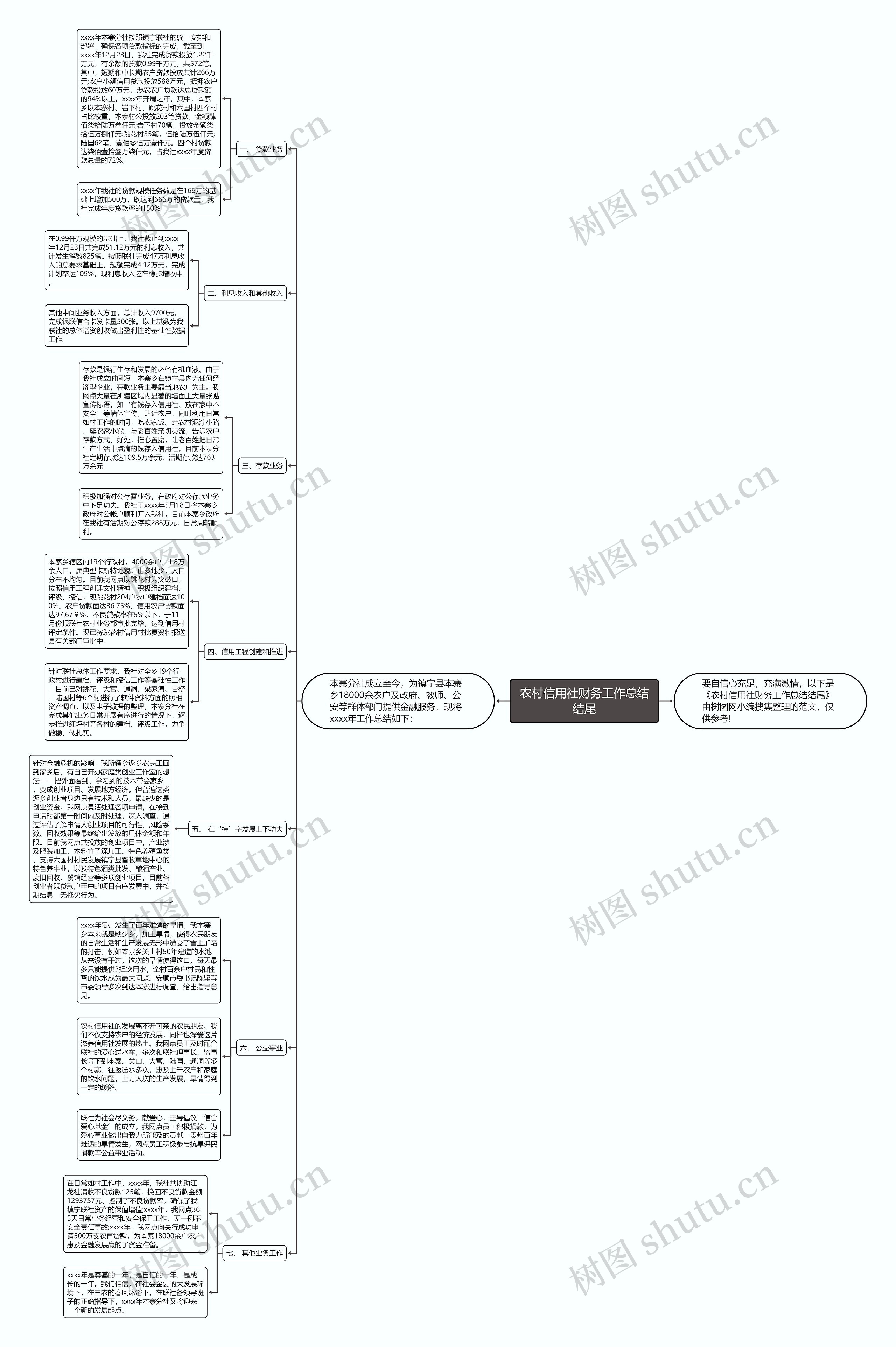 农村信用社财务工作总结结尾思维导图高清图 农村信用社财务工作总结结尾思维导图