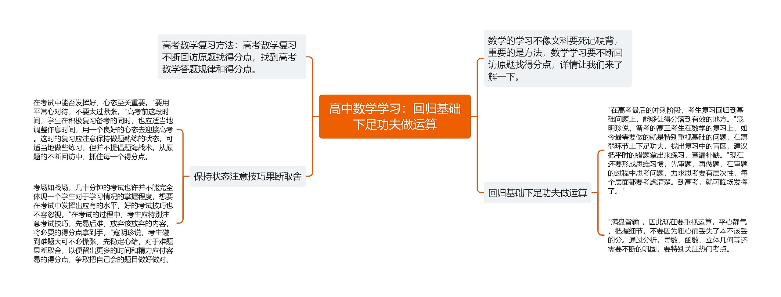 高中数学学习：回归基础下足功夫做运算思维导图