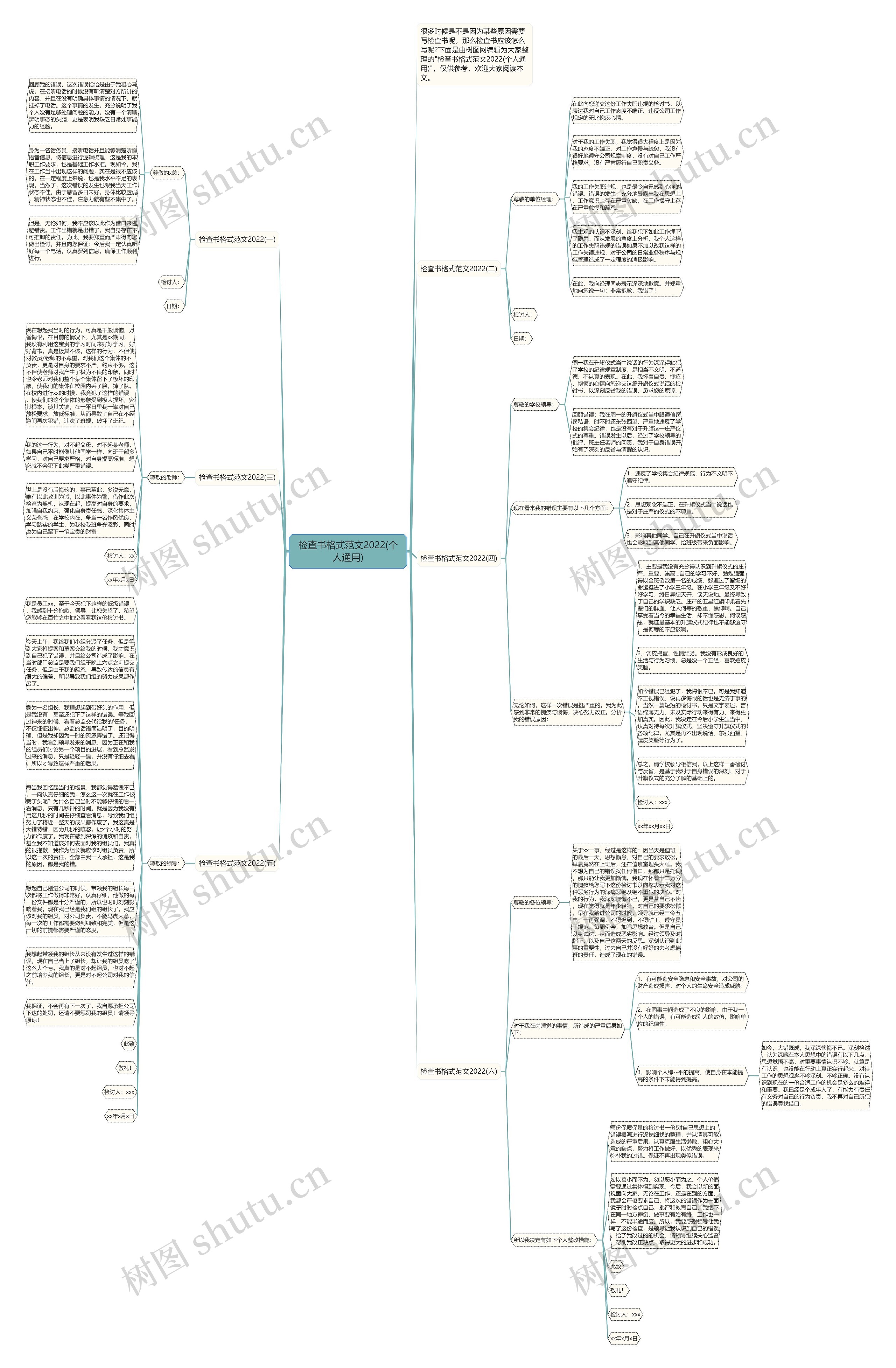 检查书格式范文2022(个人通用)思维导图高清图 检查书格式范文2022(个人通用)思维导图