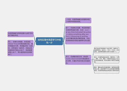 如何在高中英语学习中抢先一步