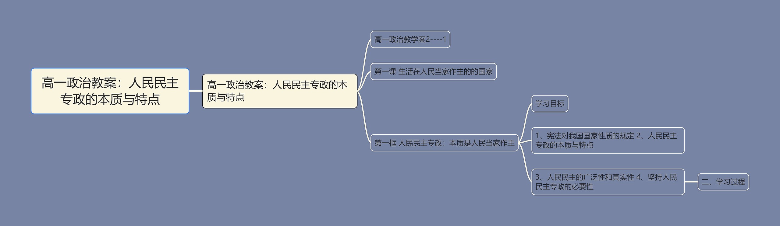 高一政治教案:人民民主专政的本质与特点 高一政治教案:人民民主专政的本质与特点