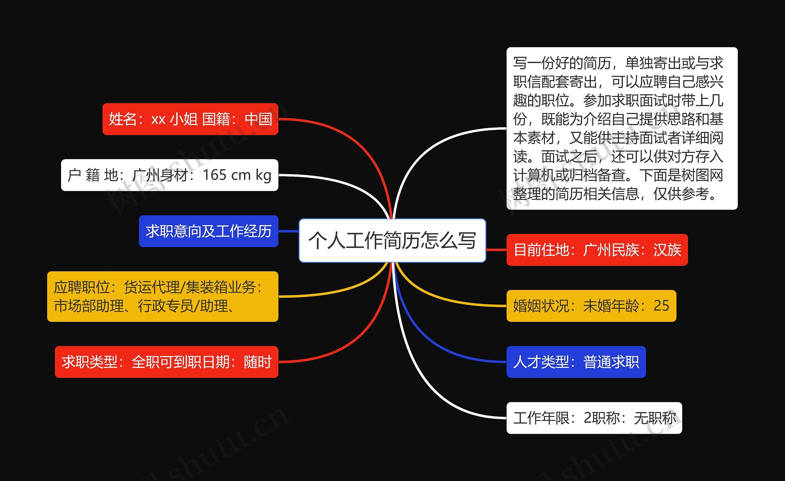 个人工作简历怎么写