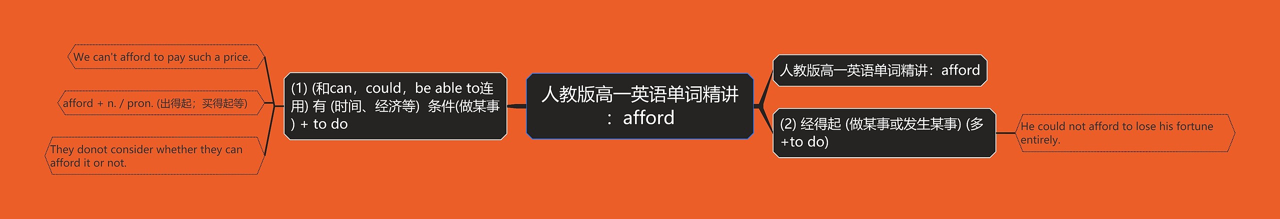 人教版高一英语单词精讲：afford