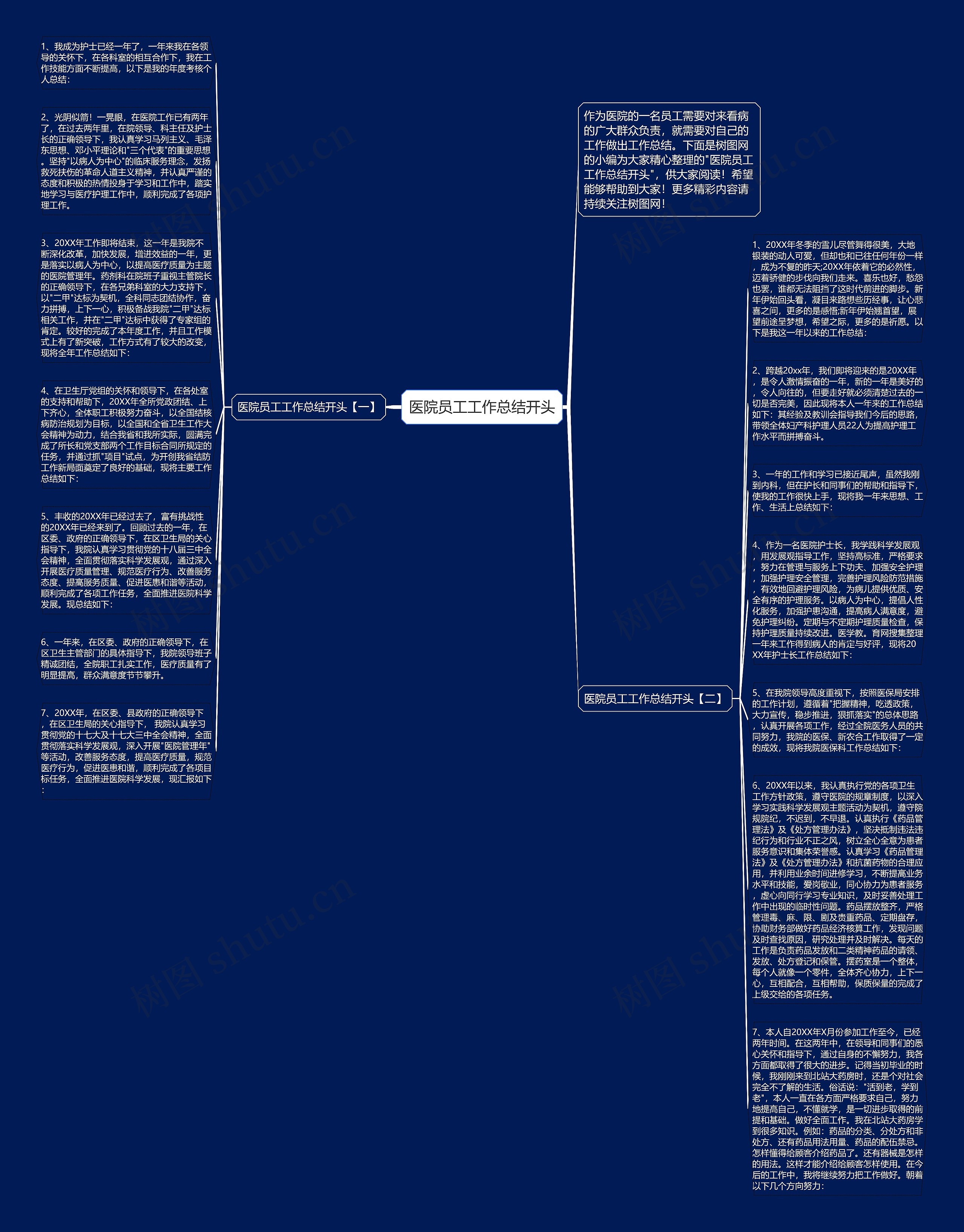 医院员工工作总结开头思维导图