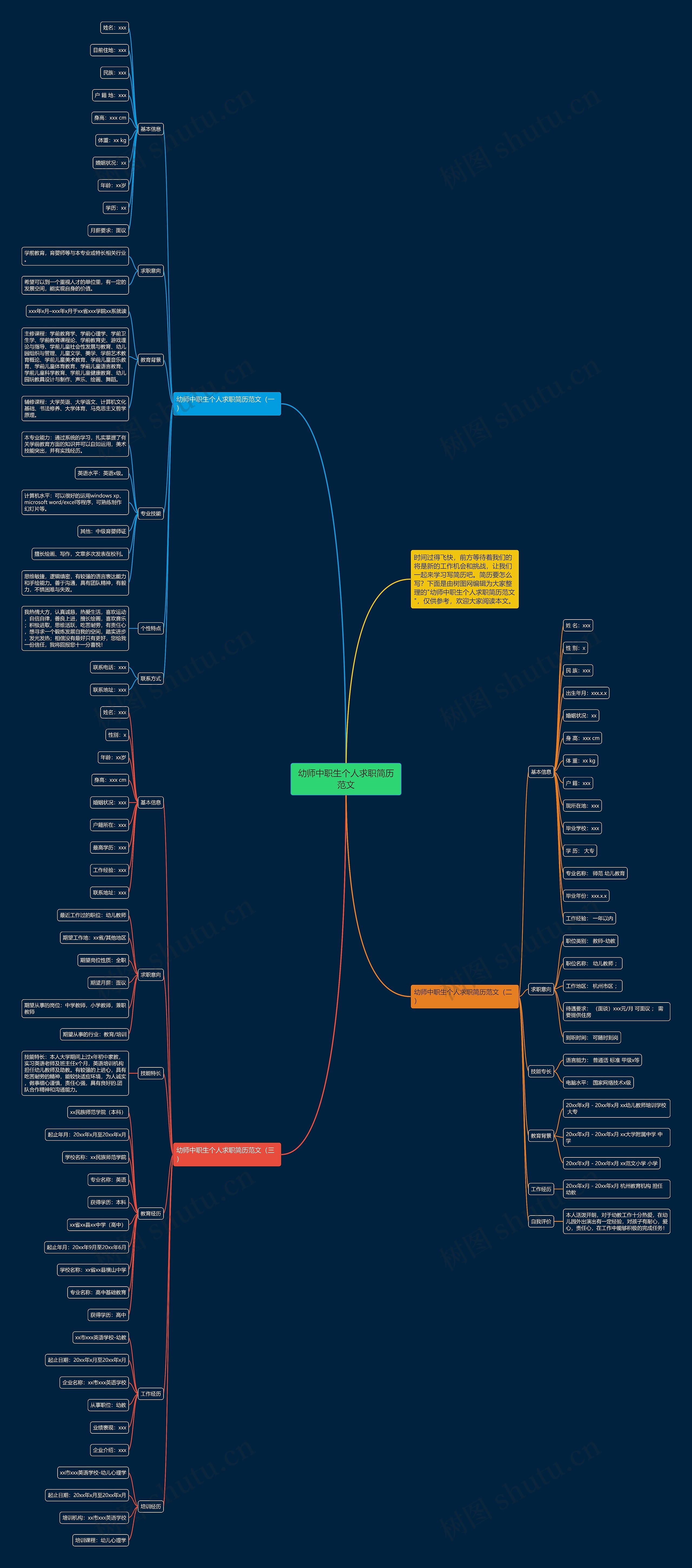 幼师中职生个人求职简历范文思维导图