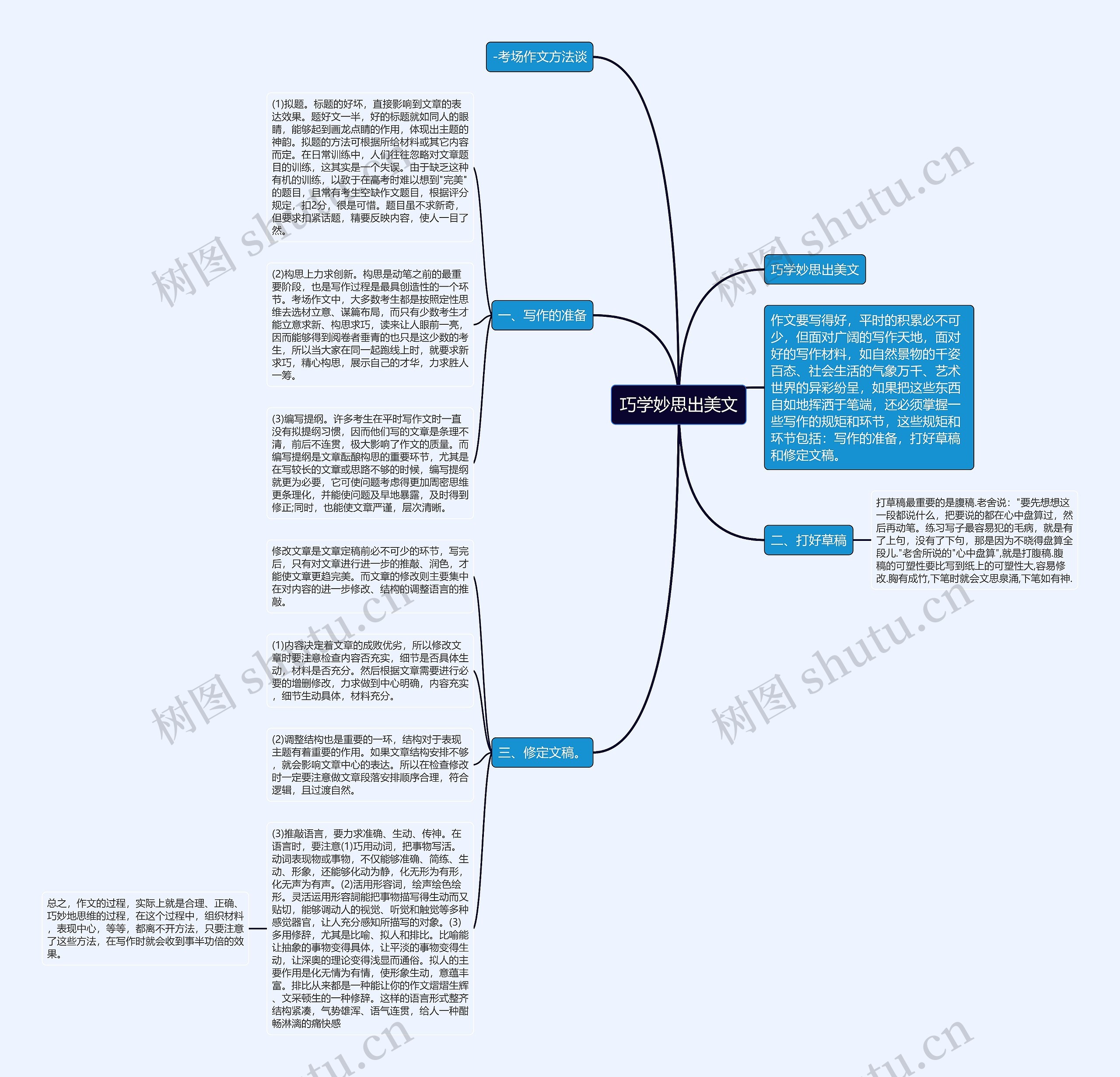 巧学妙思出美文思维导图