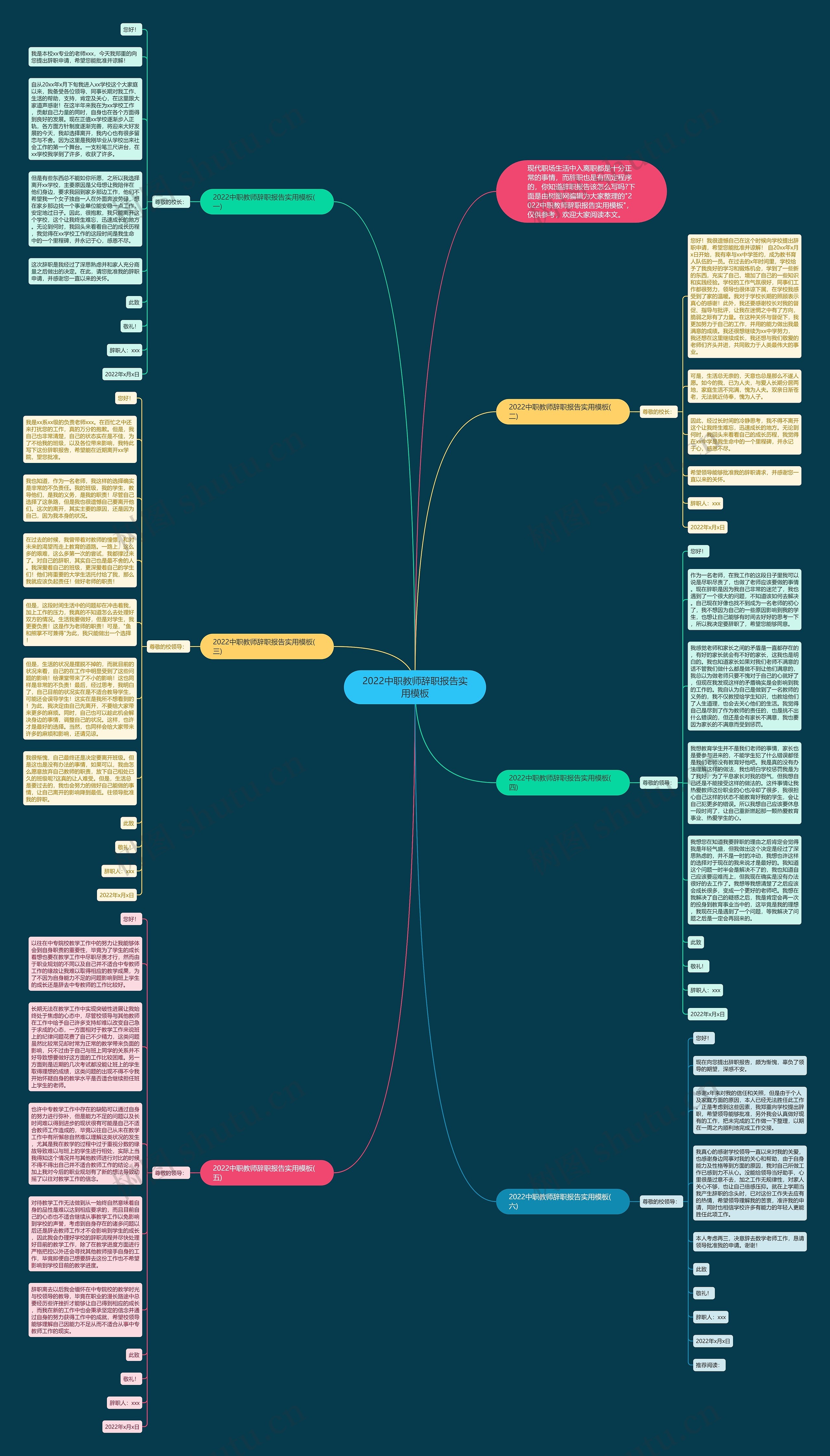 2022中职教师辞职报告实用思维导图