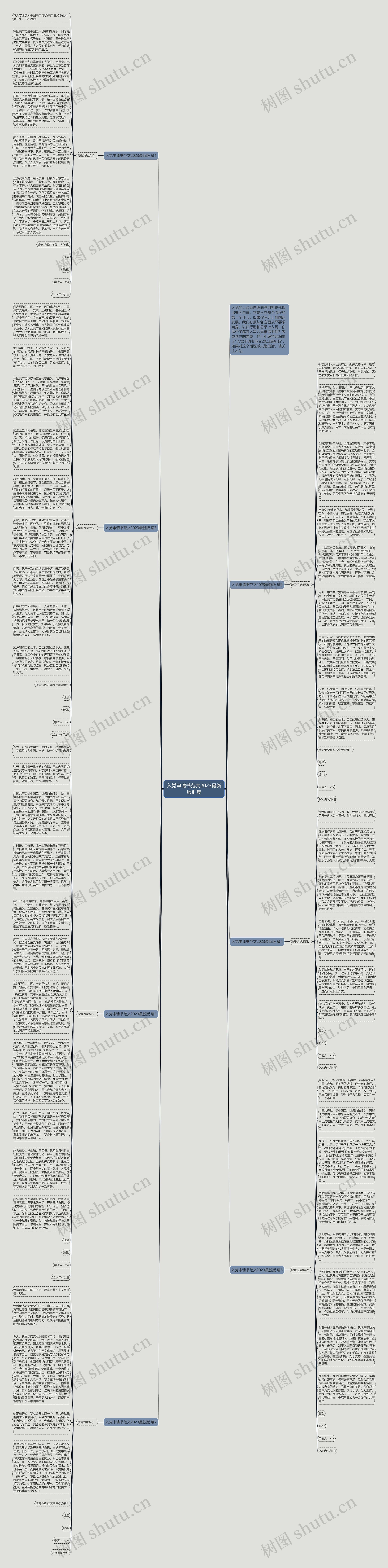 入党申请书范文2023最新版汇集思维导图