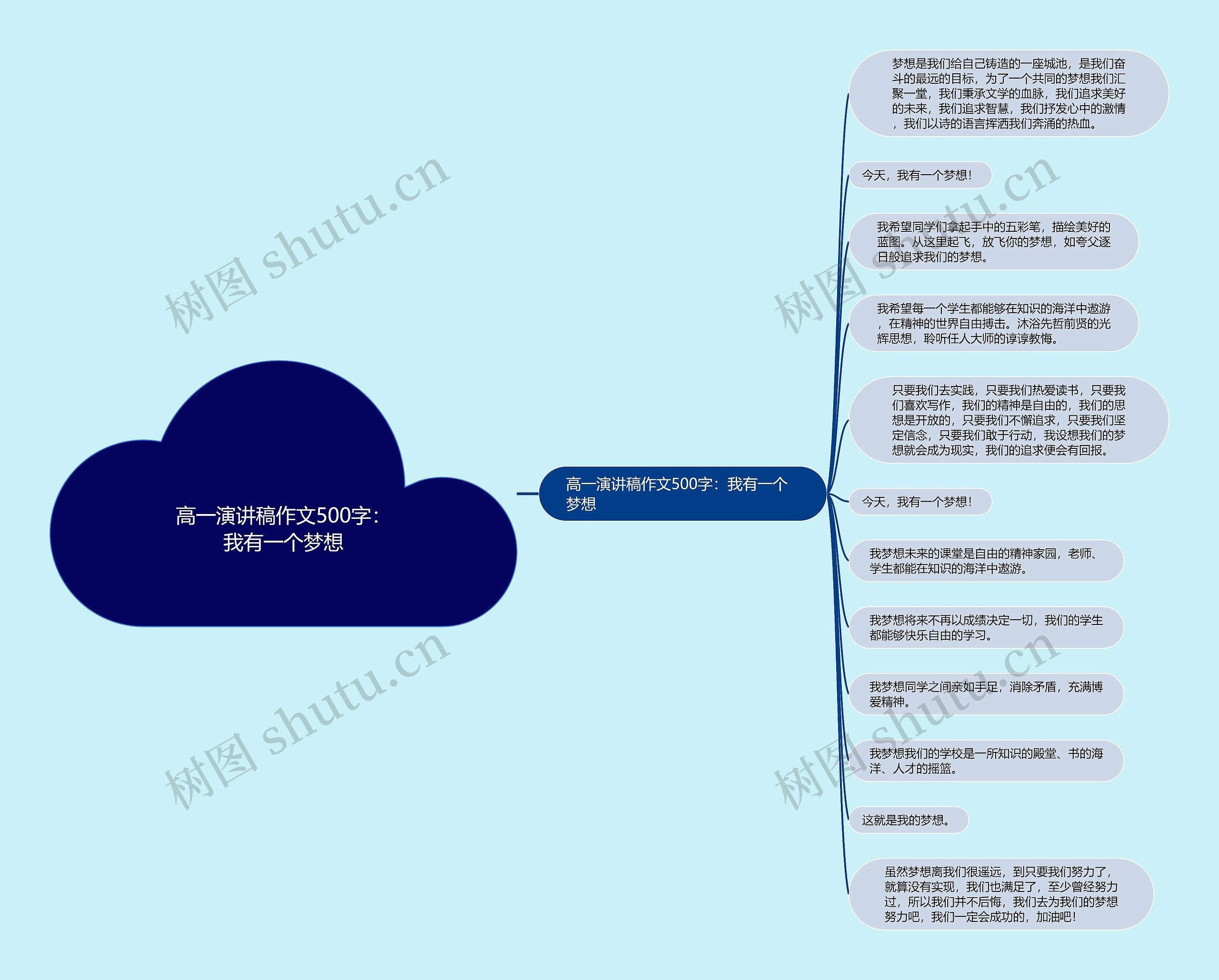 高一演讲稿作文500字：我有一个梦想