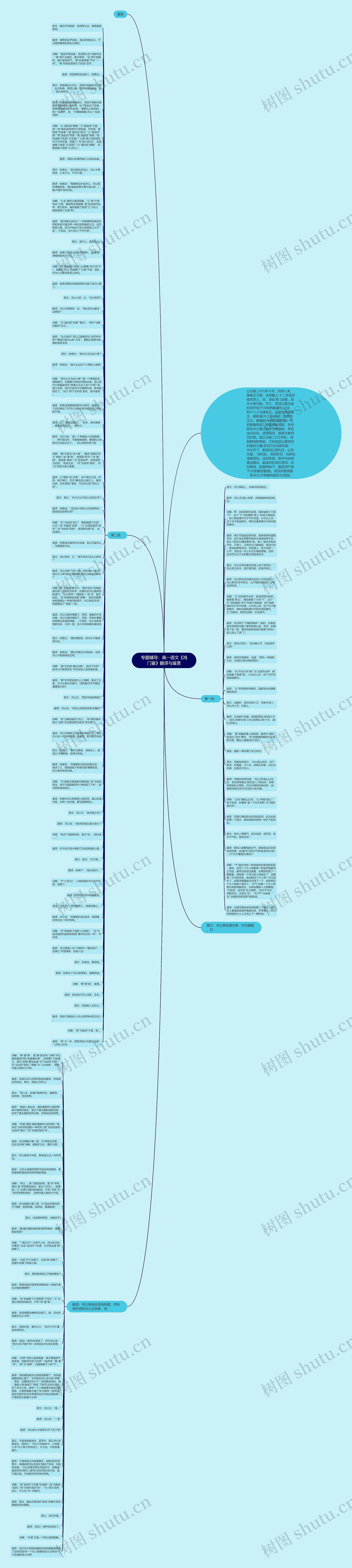 专题辅导：高一语文《鸿门宴》翻译与鉴赏思维导图
