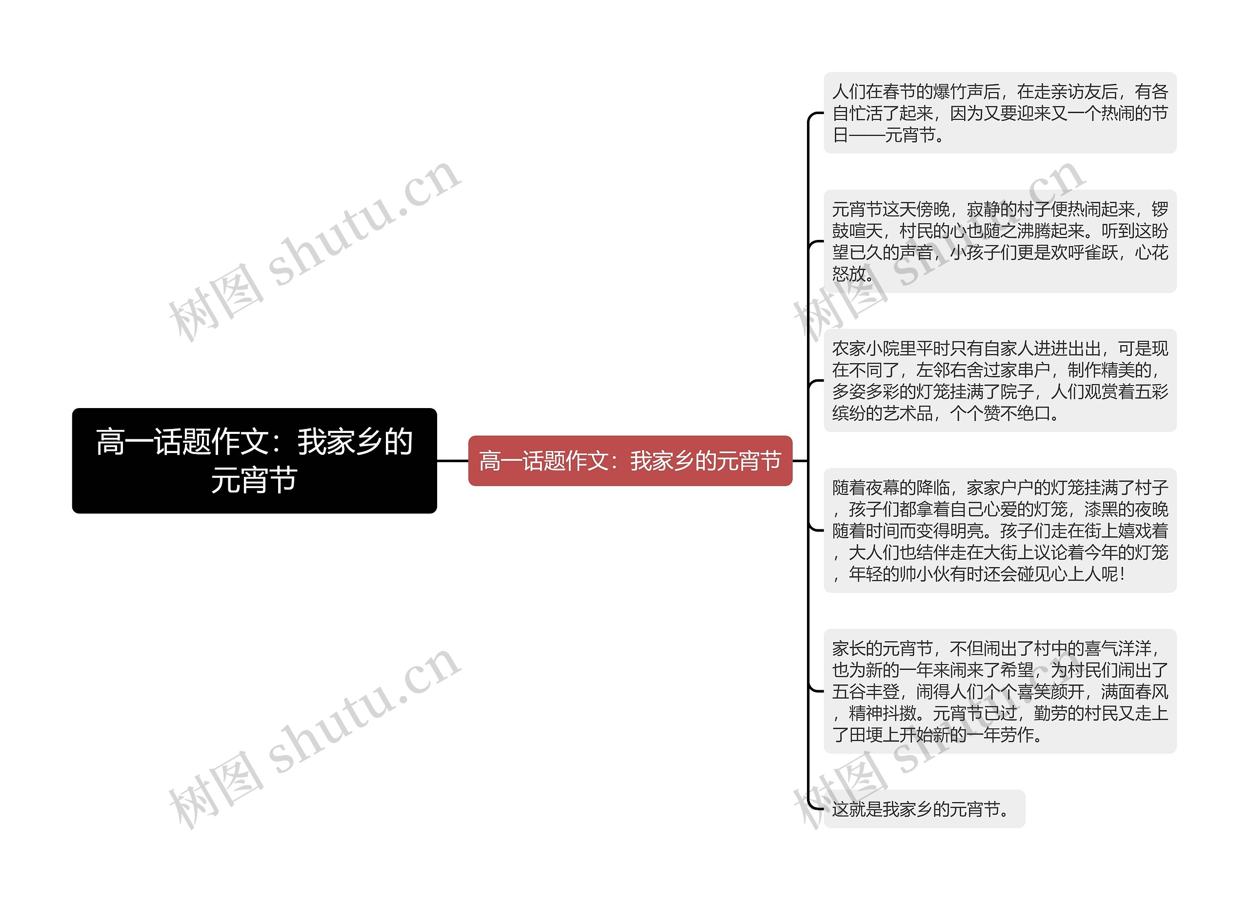 高一话题作文：我家乡的元宵节