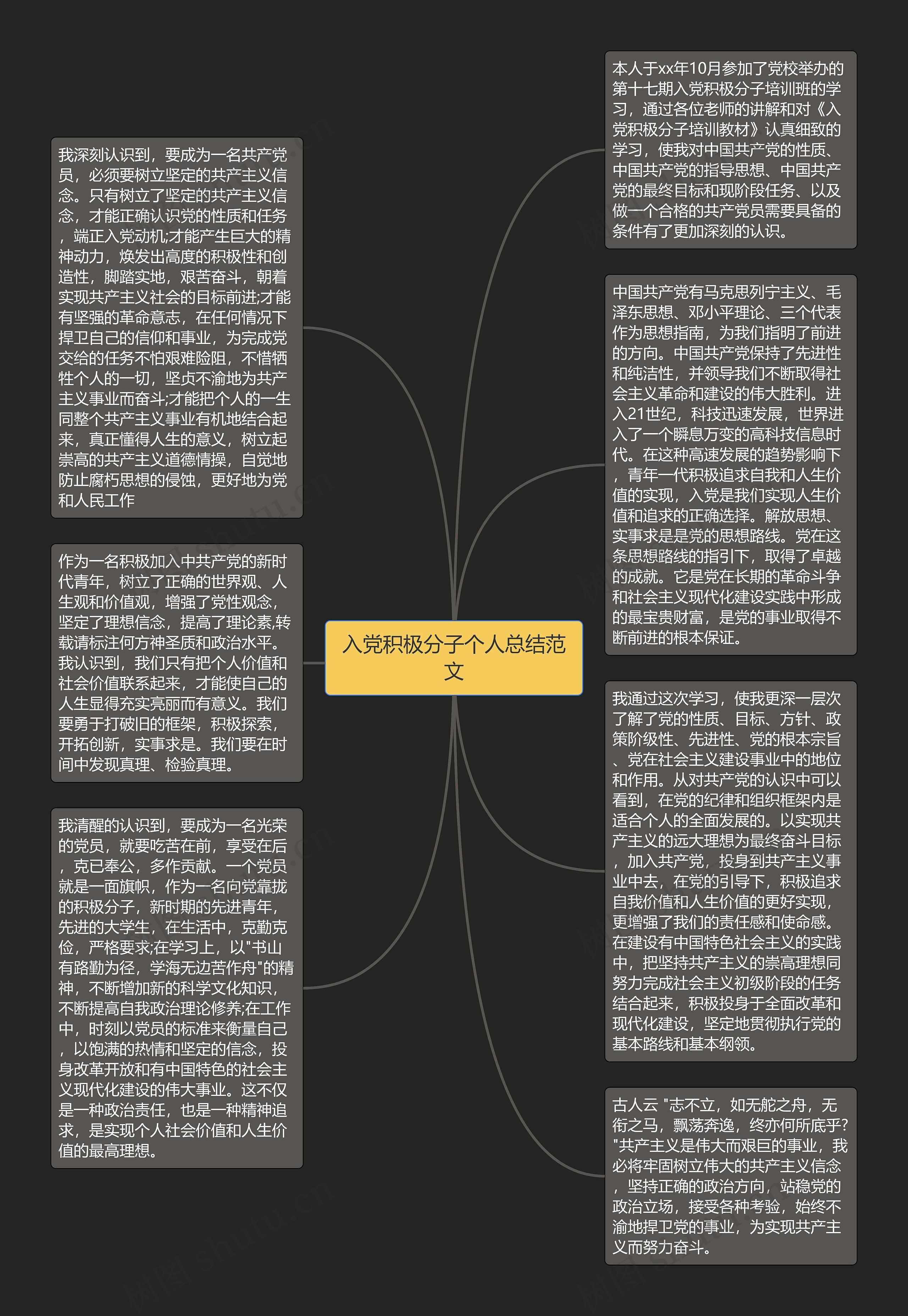 入党积极分子个人总结范文