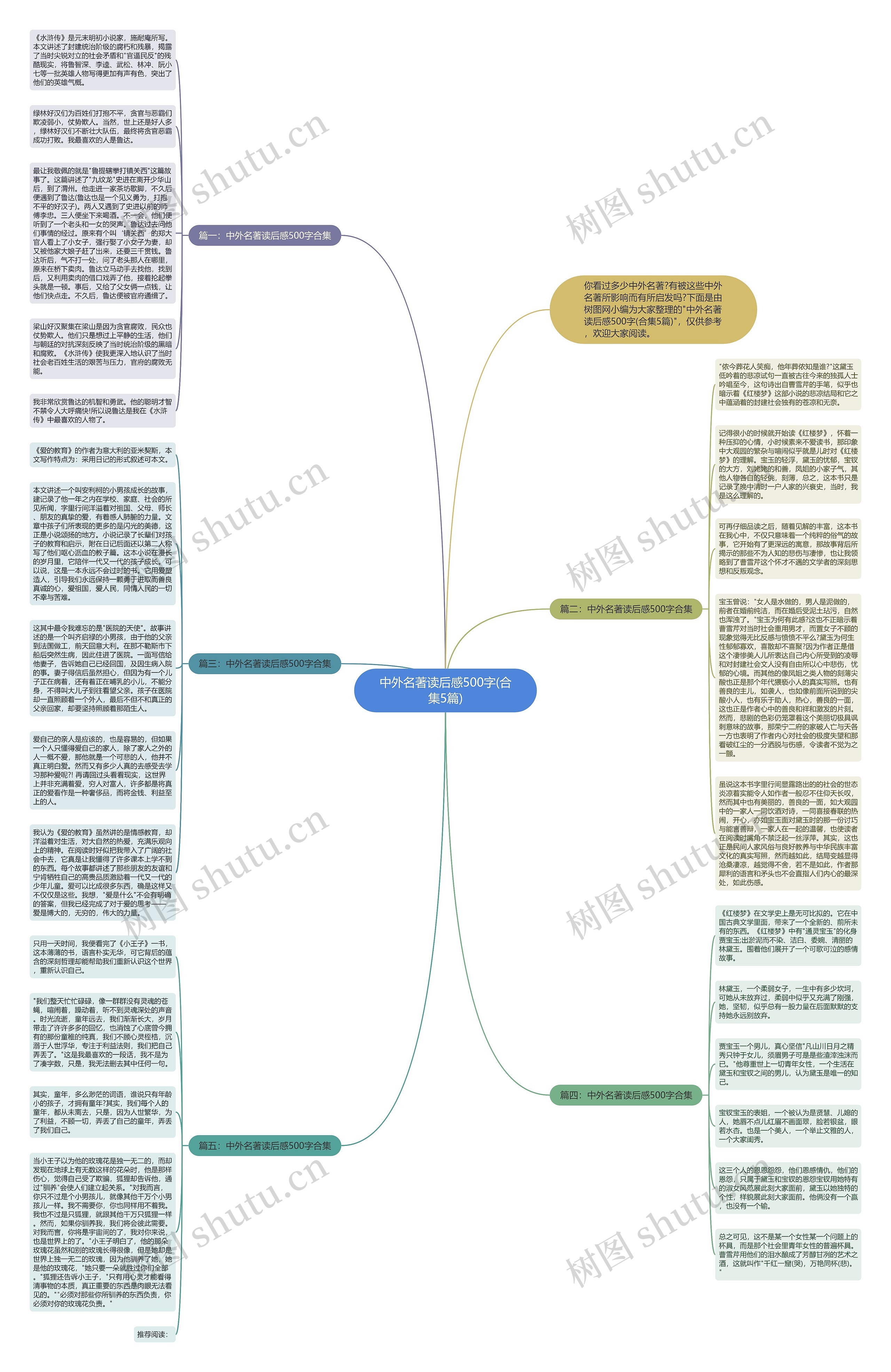 中外名著读后感500字(合集5篇)思维导图