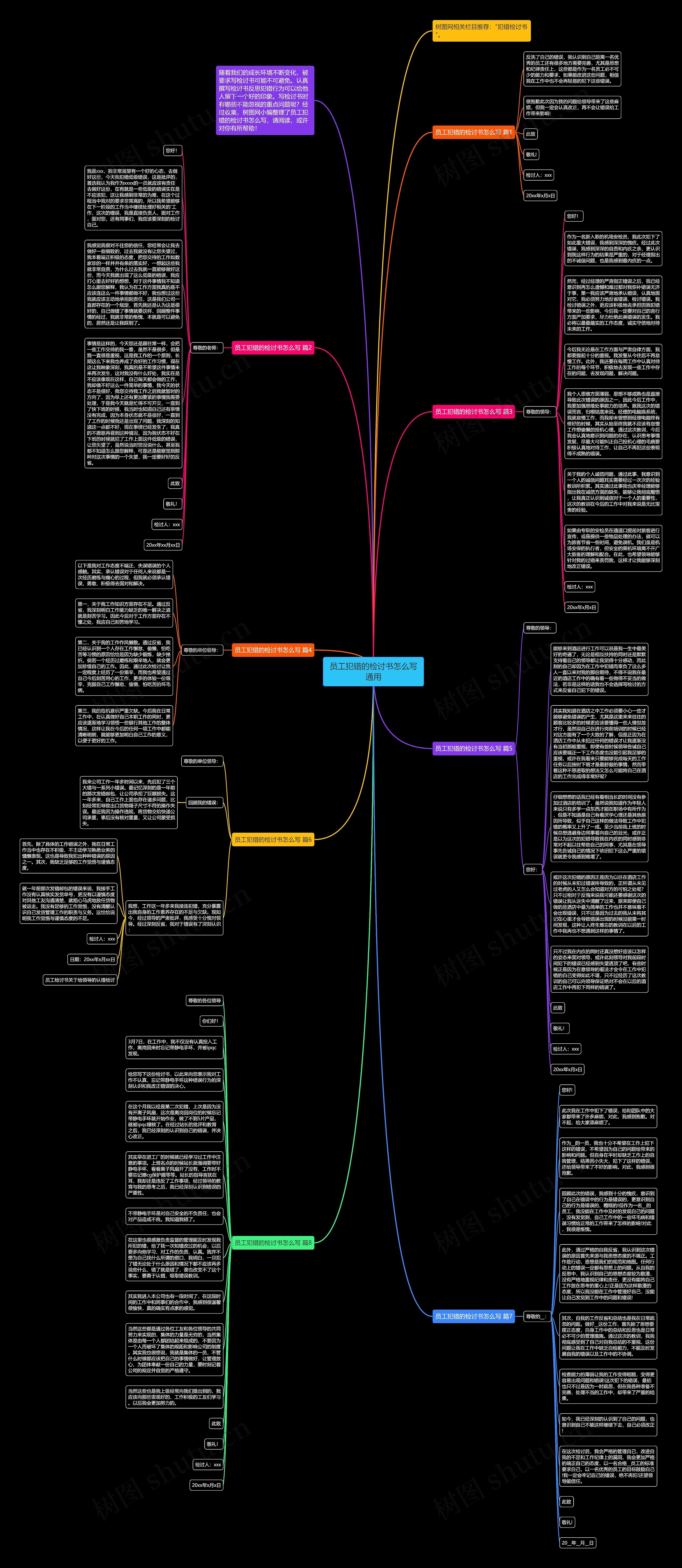 员工犯错的检讨书怎么写通用思维导图