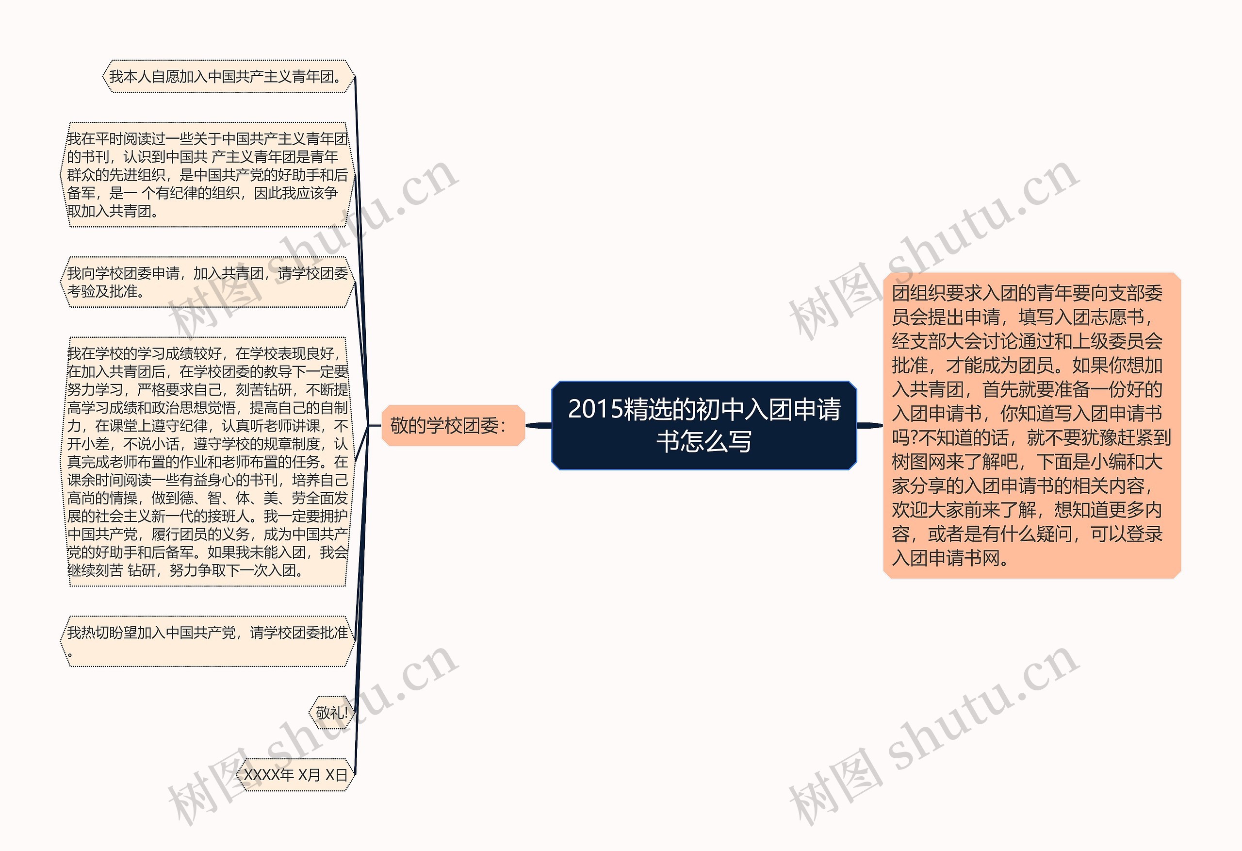 2015精选的初中入团申请书怎么写思维导图