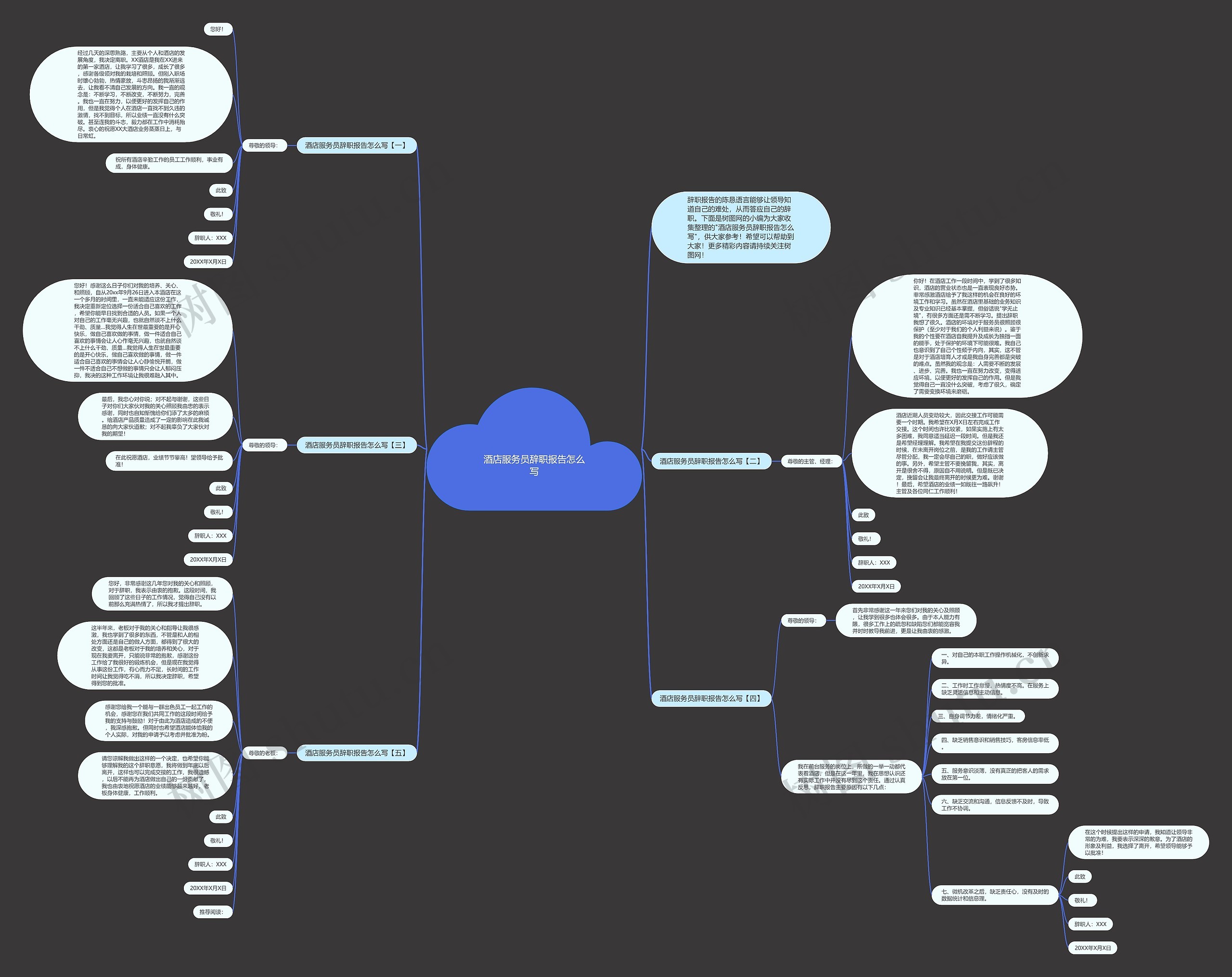 酒店服务员辞职报告怎么写思维导图