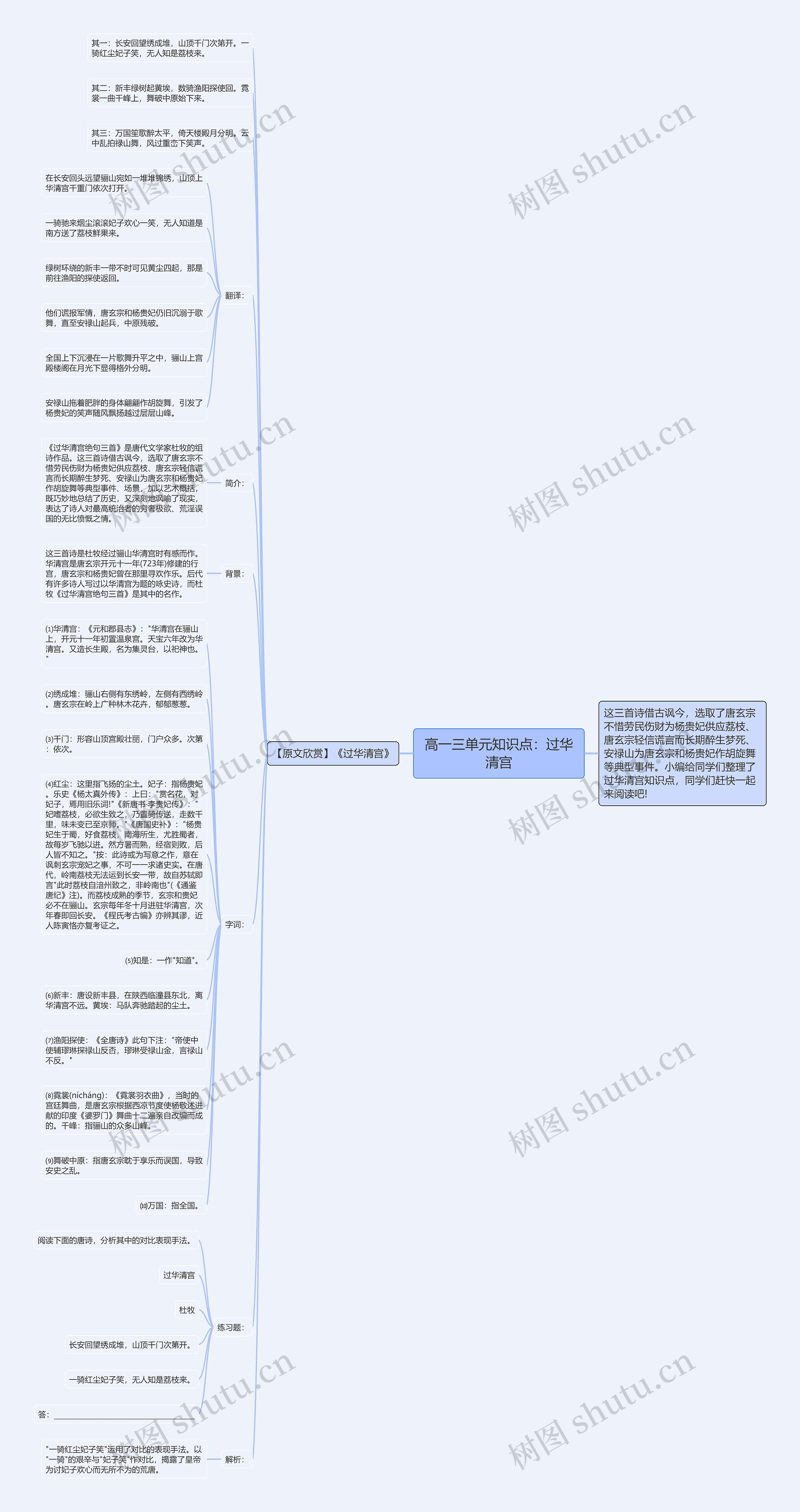 高一三单元知识点：过华清宫思维导图