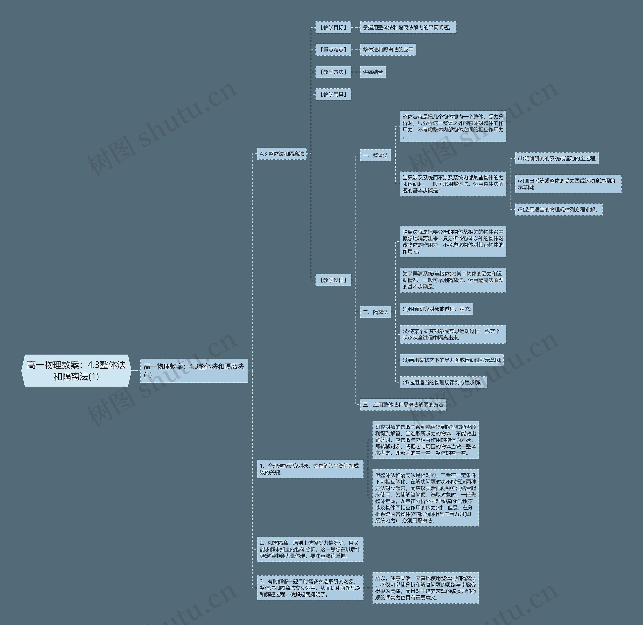 高一物理教案：4.3整体法和隔离法(1)思维导图